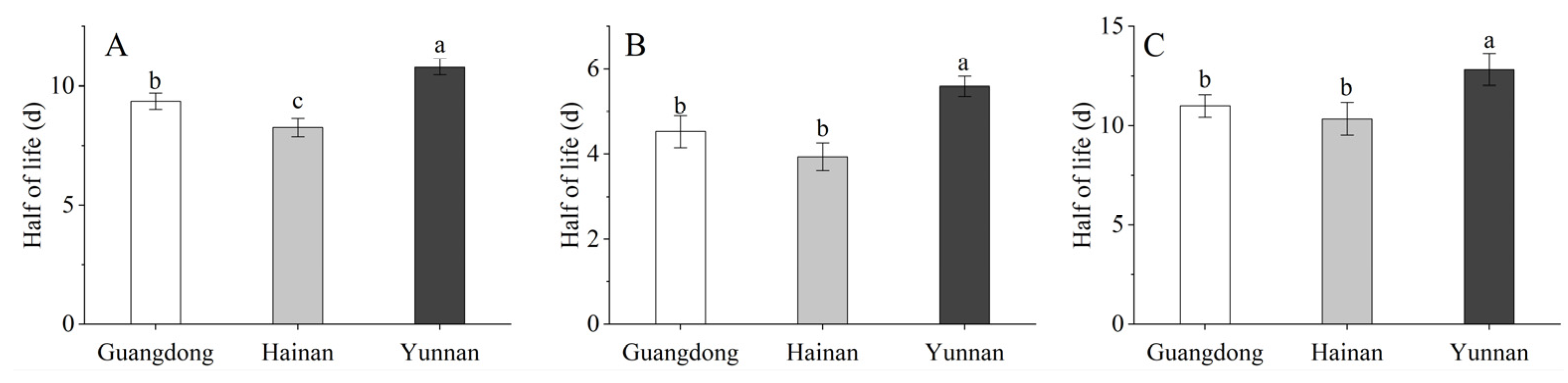 Toxics 10 00435 g004 550
