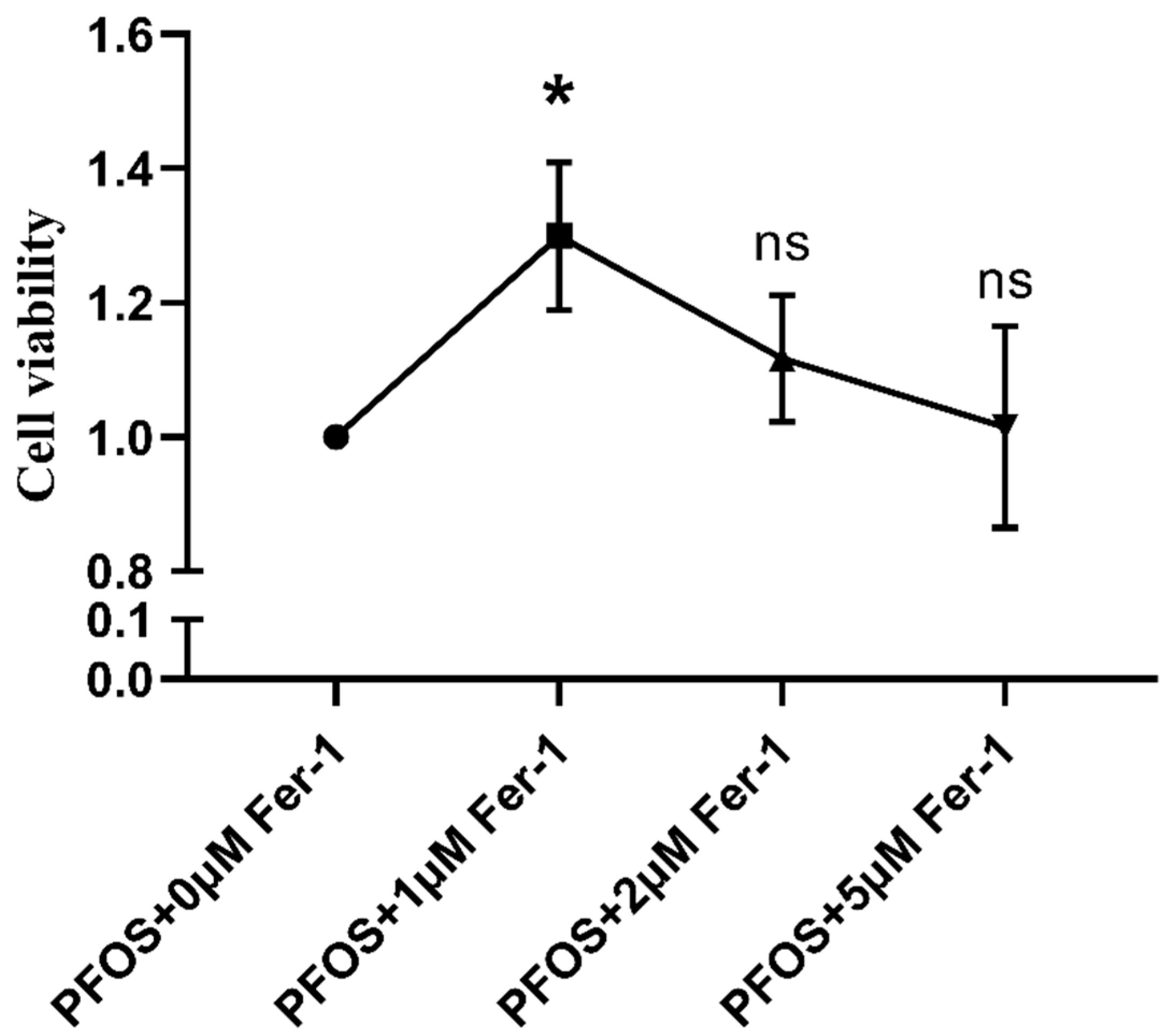 Toxics 10 00436 g003 550