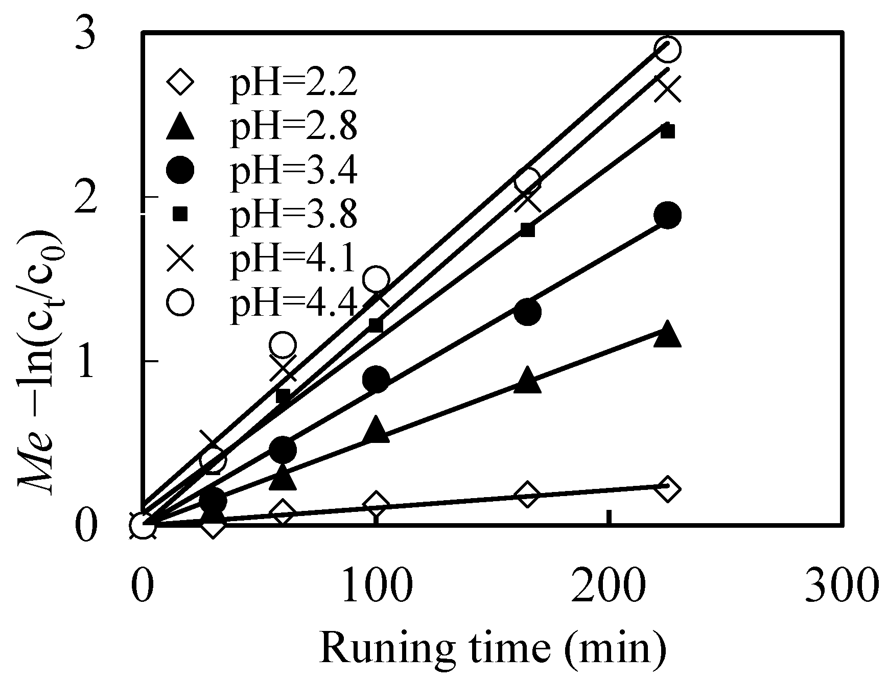 Toxics 10 00438 g002 550