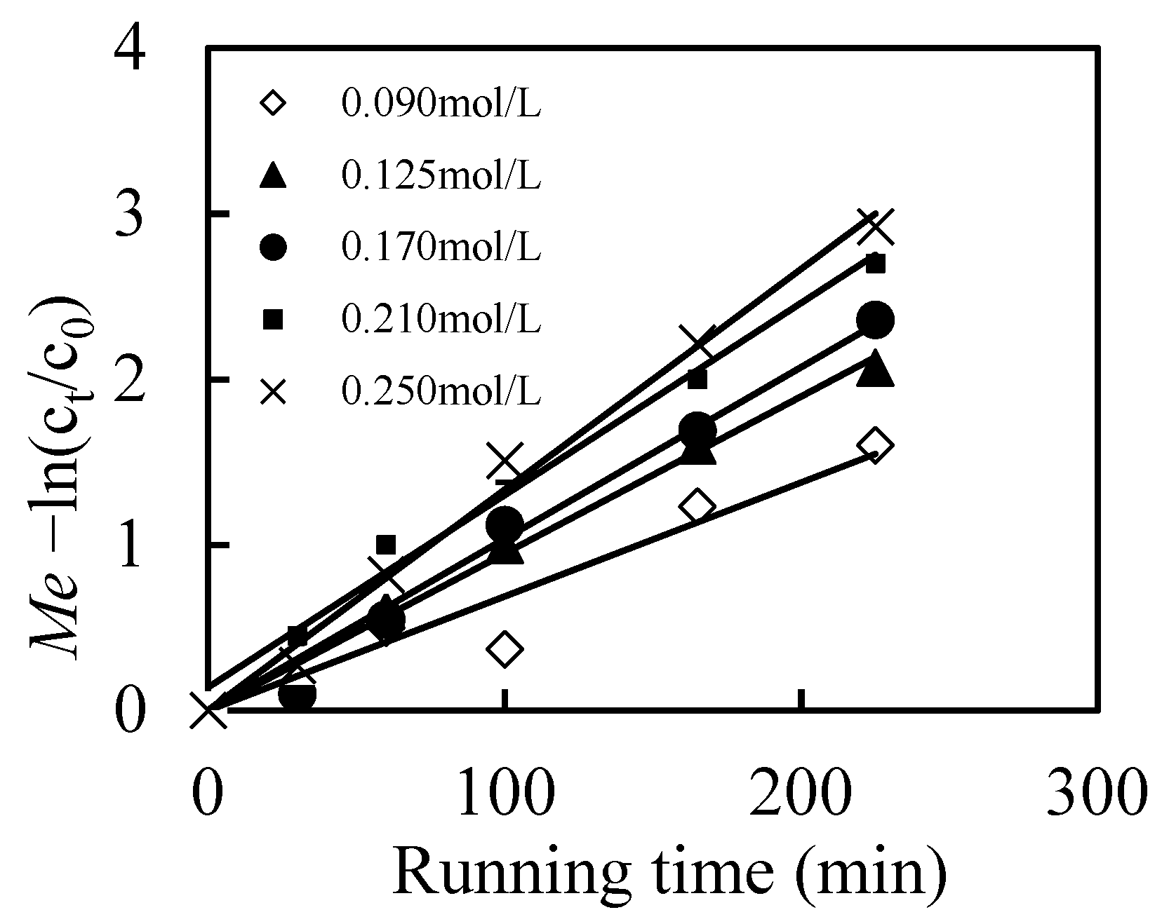 Toxics 10 00438 g005 550