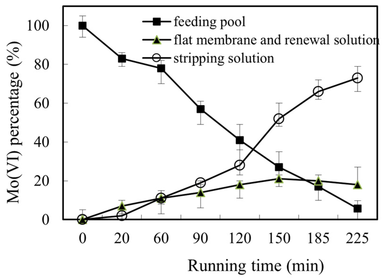 Toxics 10 00438 g006 550
