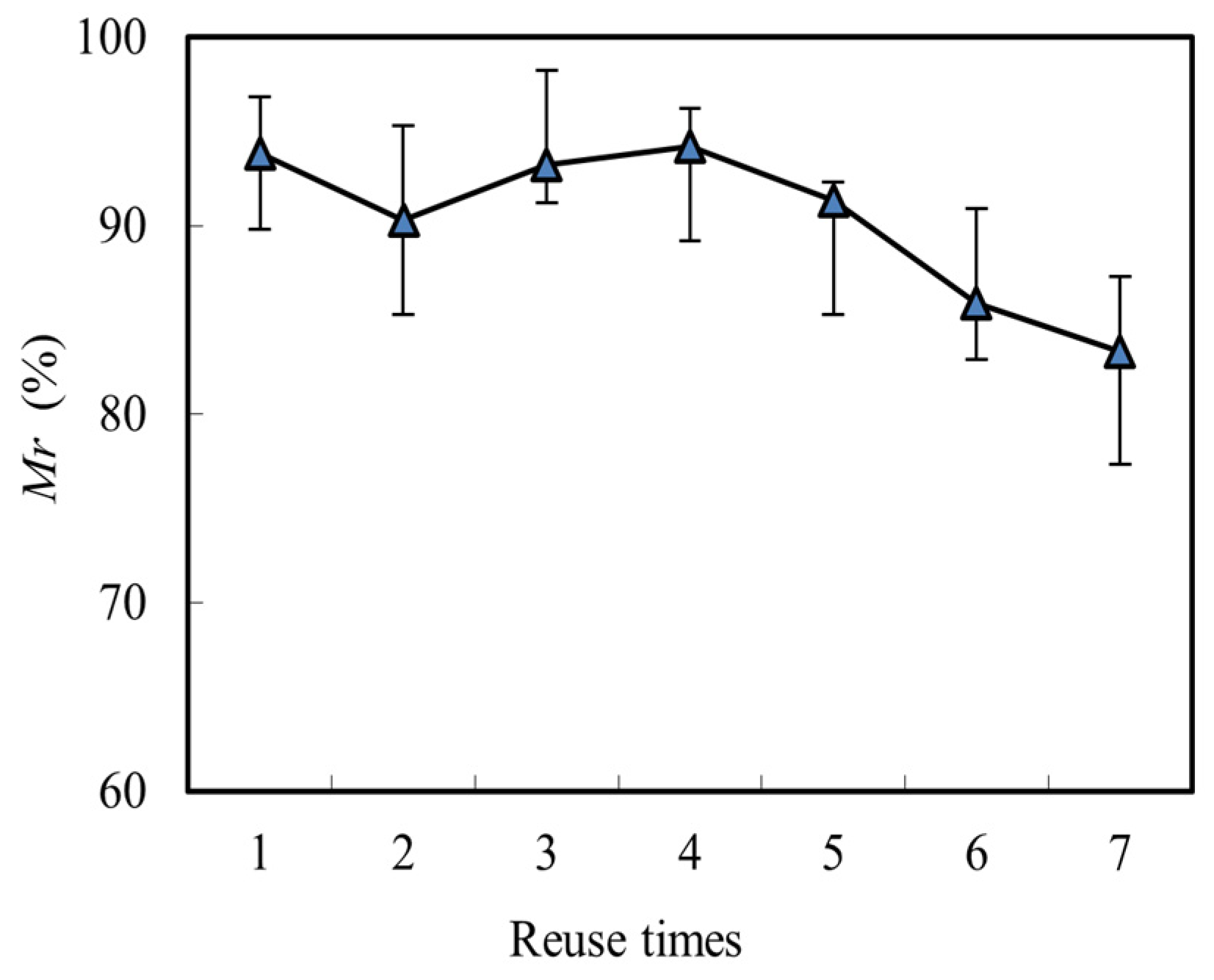 Toxics 10 00438 g007 550