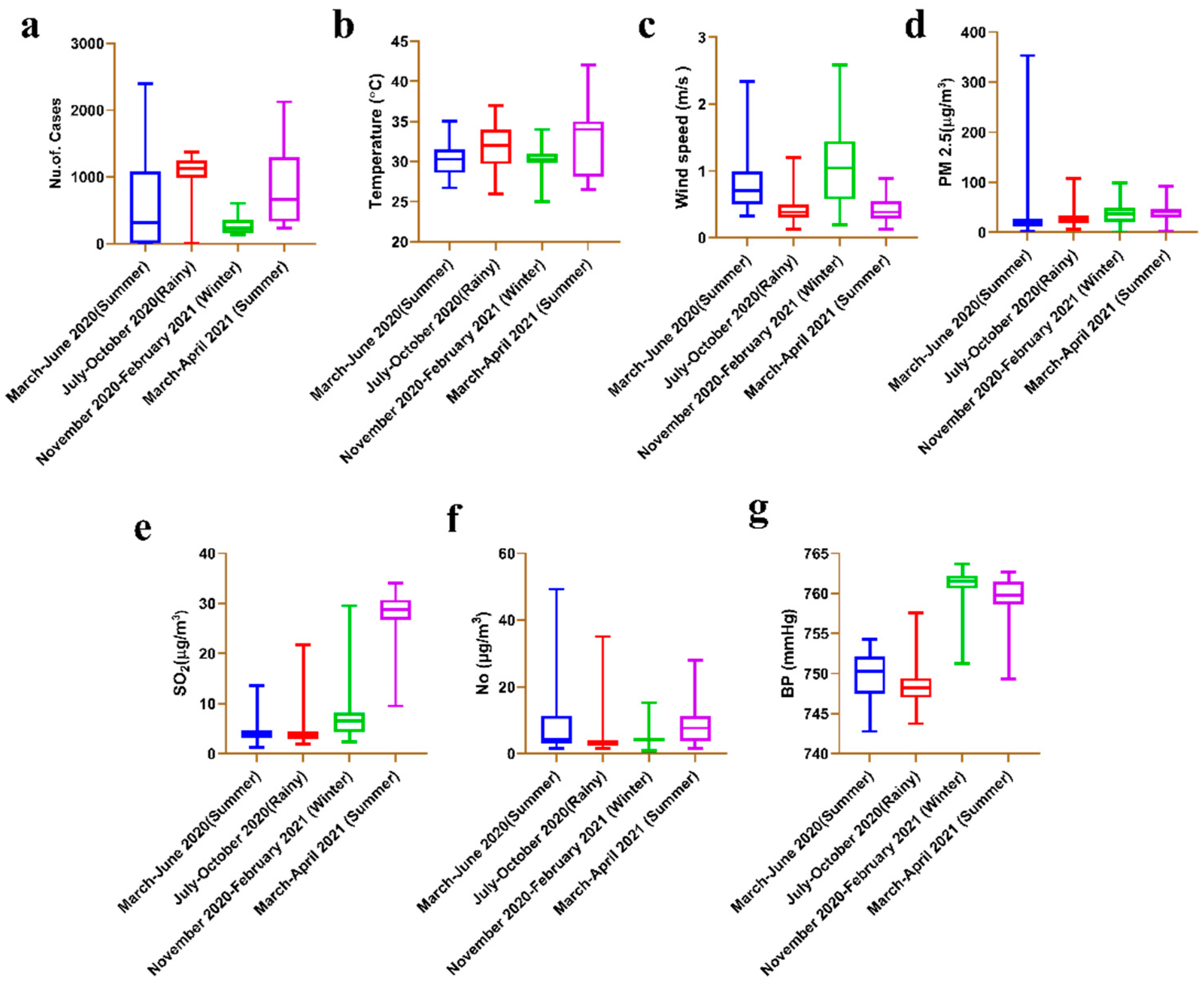 Toxics 10 00440 g002