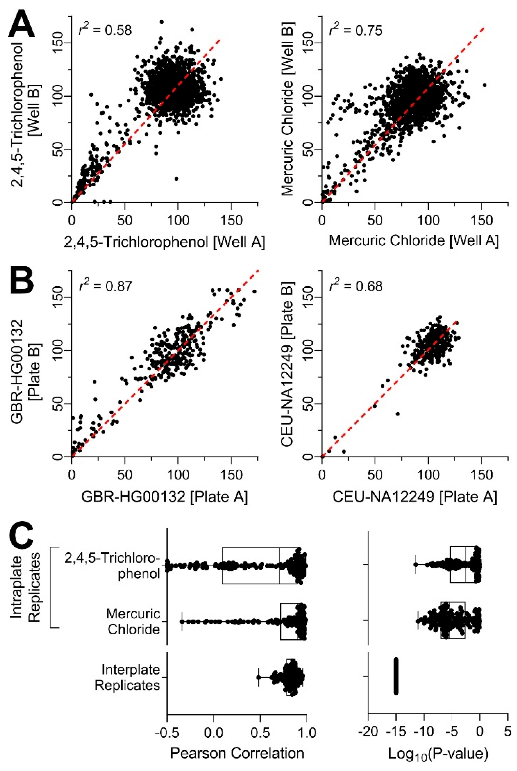 Toxics 10 00441 g003