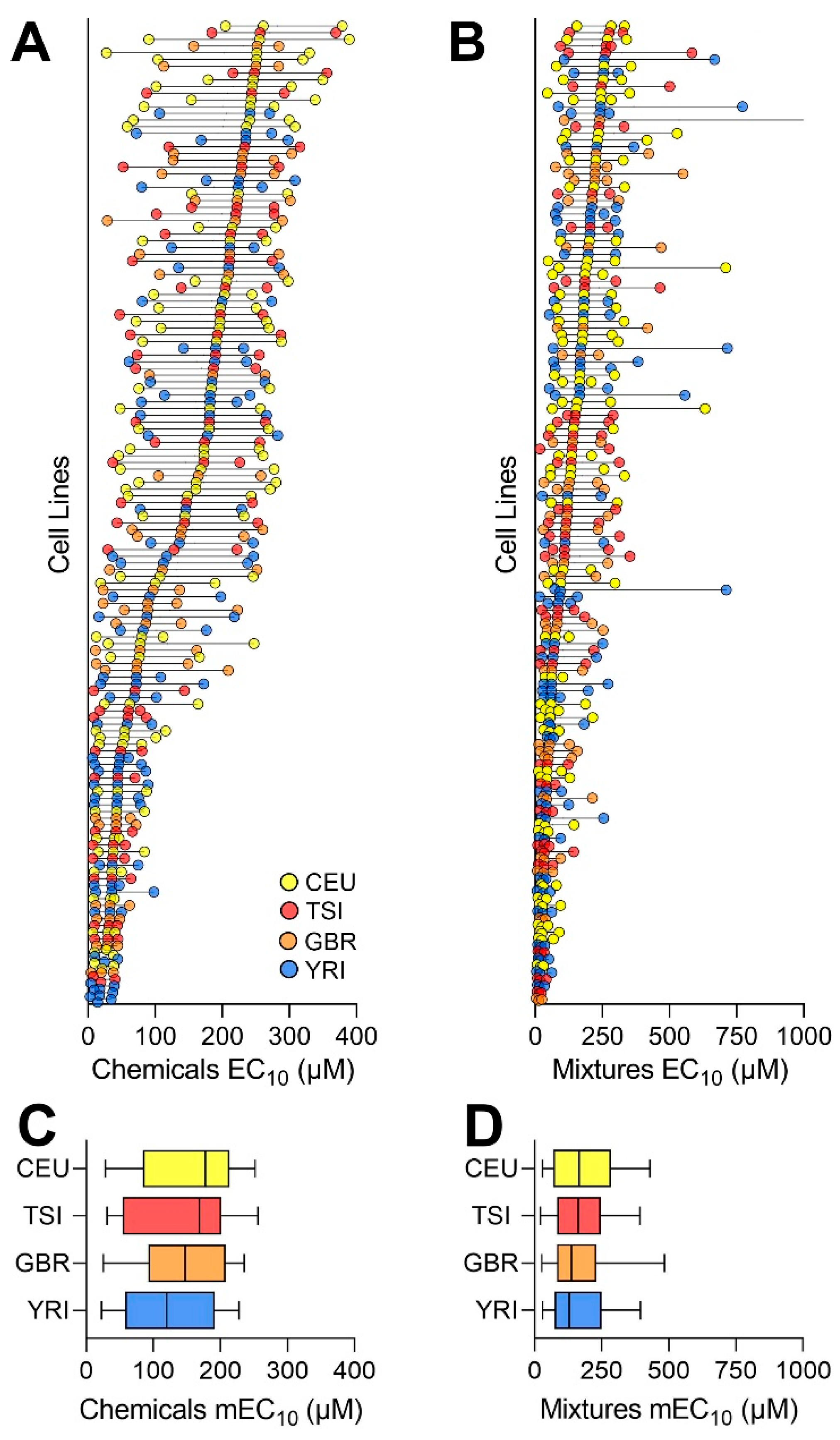 Toxics 10 00441 g004