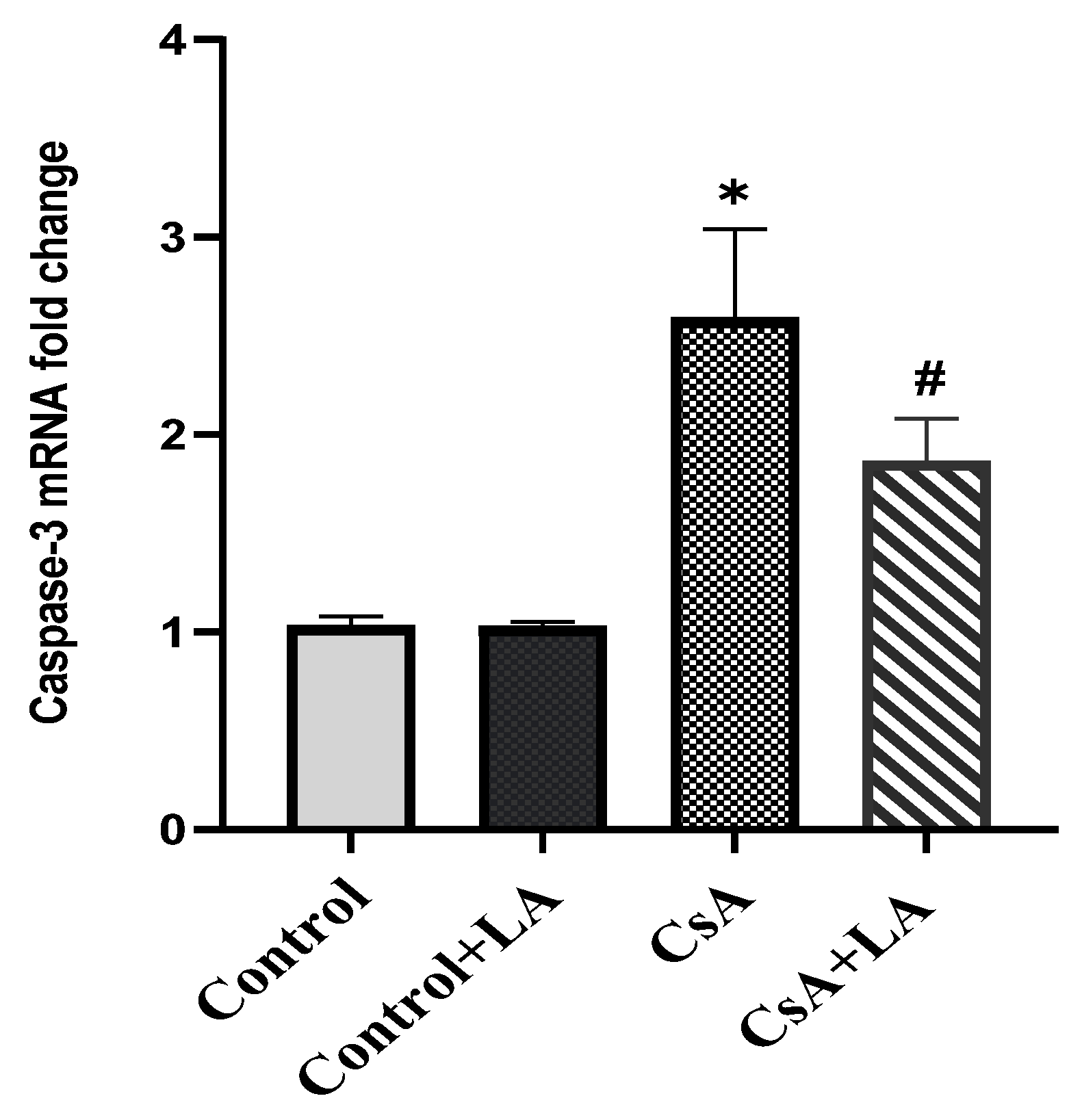 Toxics 10 00442 g007 Toxics 10 00442 g007