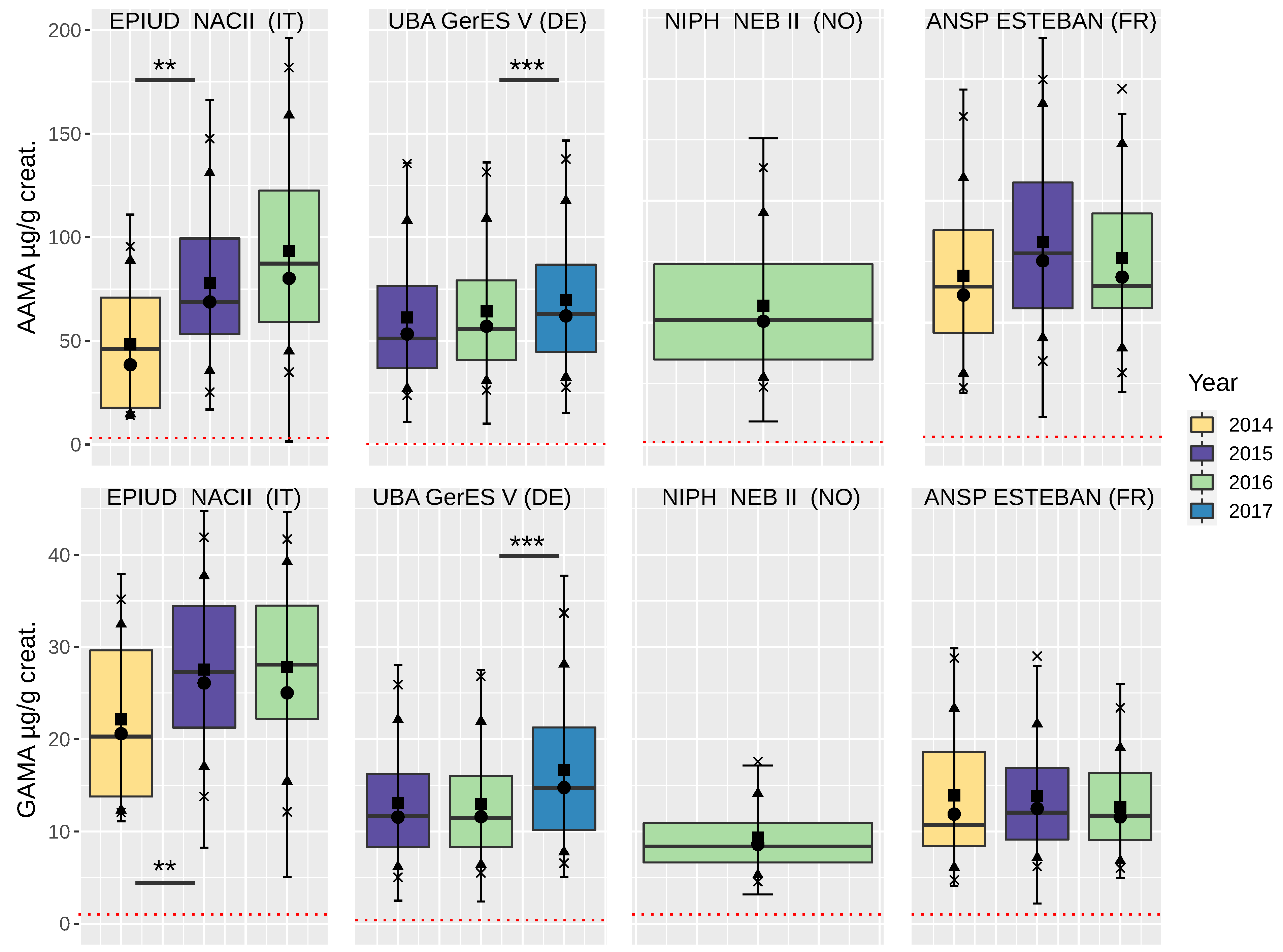 Toxics 10 00443 g001 550