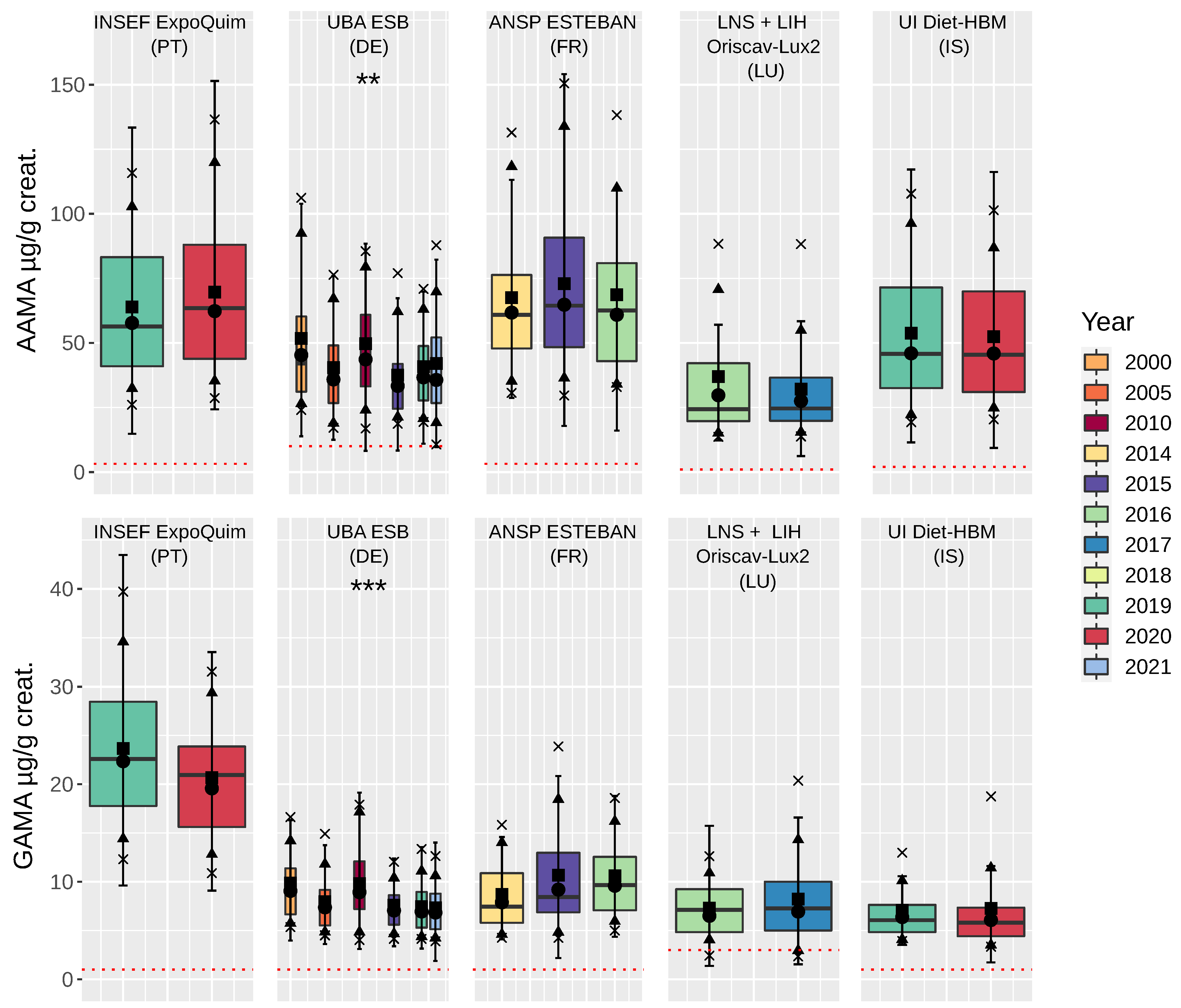 Toxics 10 00443 g003 550