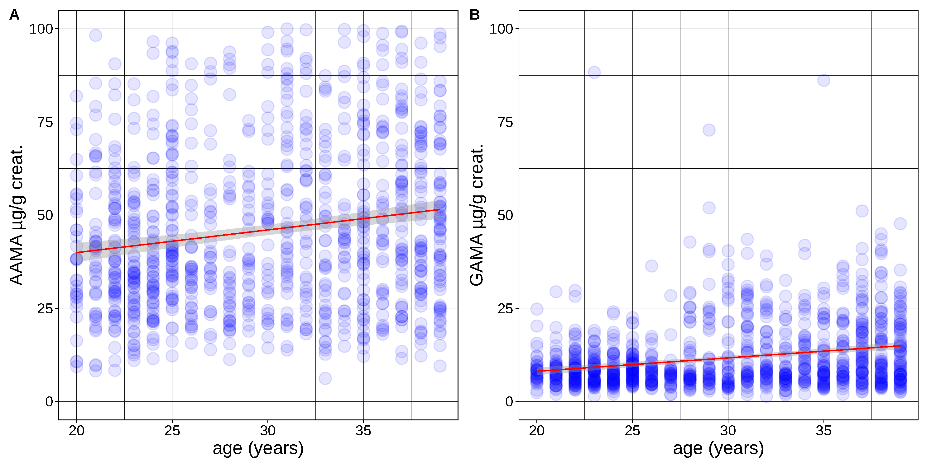 Toxics 10 00443 g004 550
