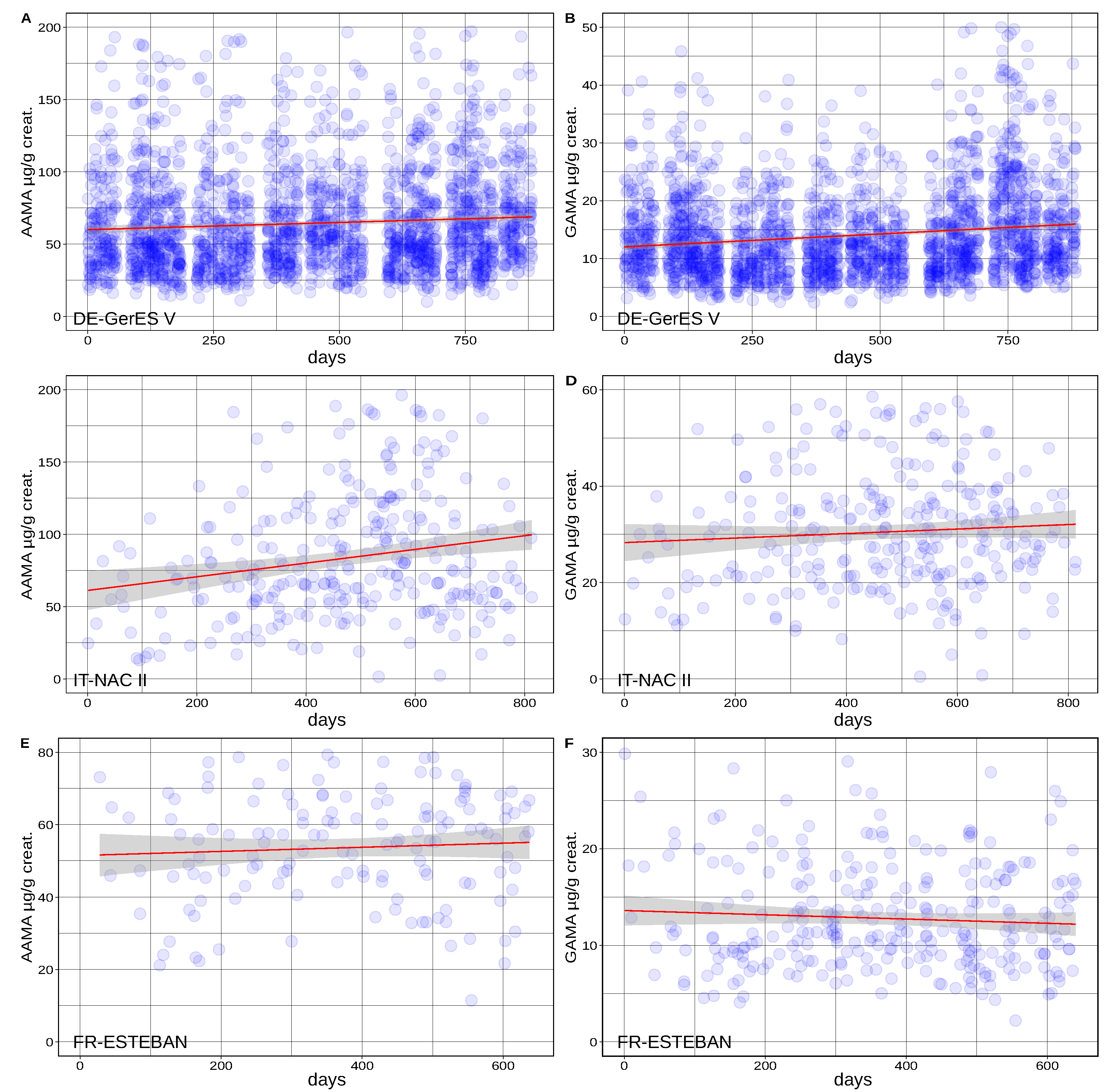 Toxics 10 00443 g0a2 550