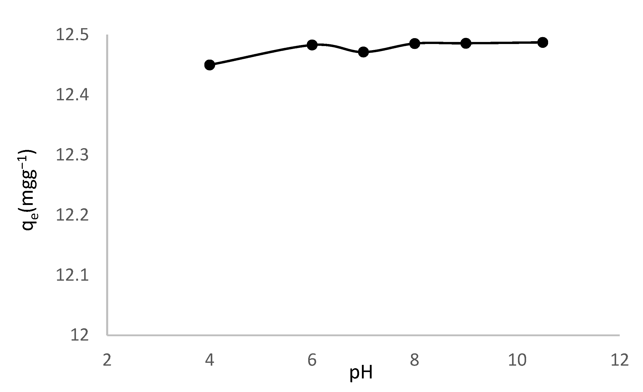 Toxics 10 00445 g002 550