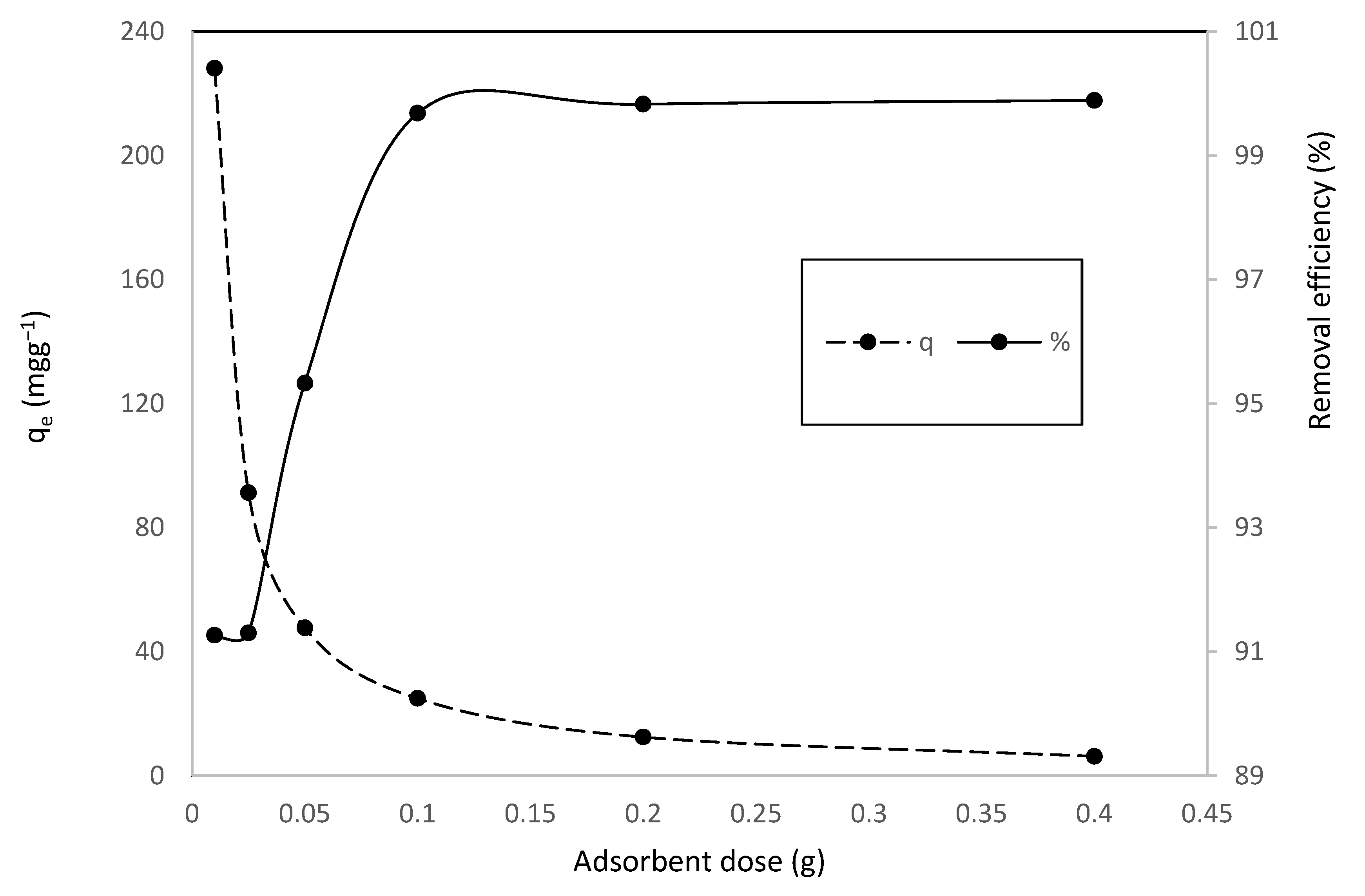 Toxics 10 00445 g004 550