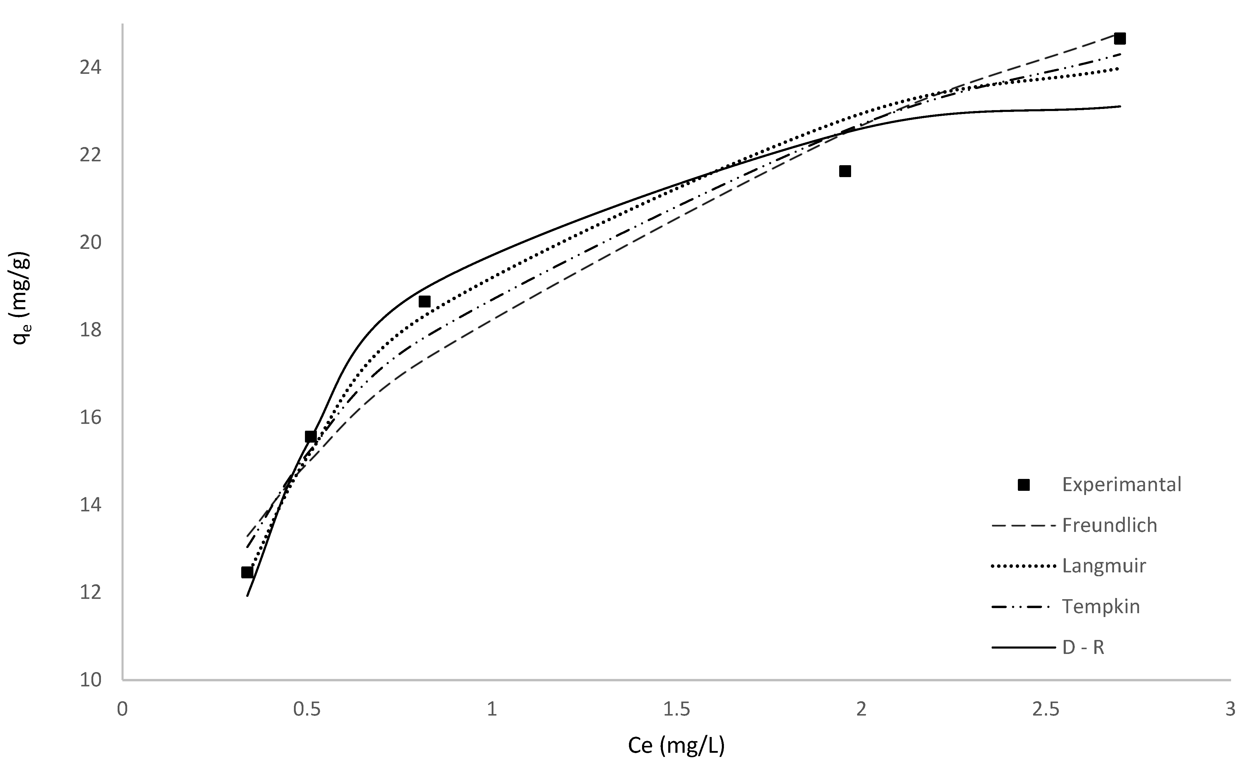 Toxics 10 00445 g006 550