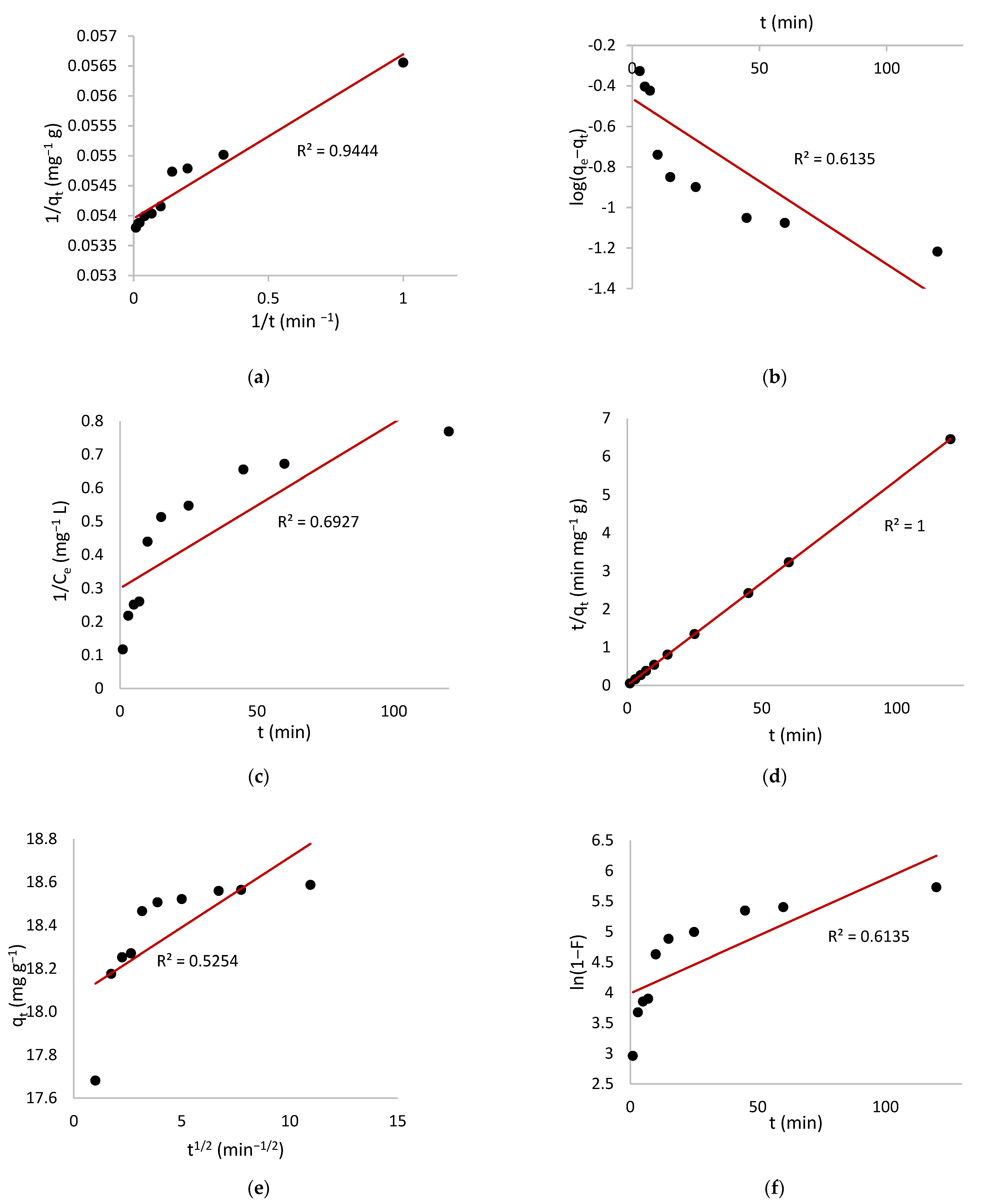 Toxics 10 00445 g007 550