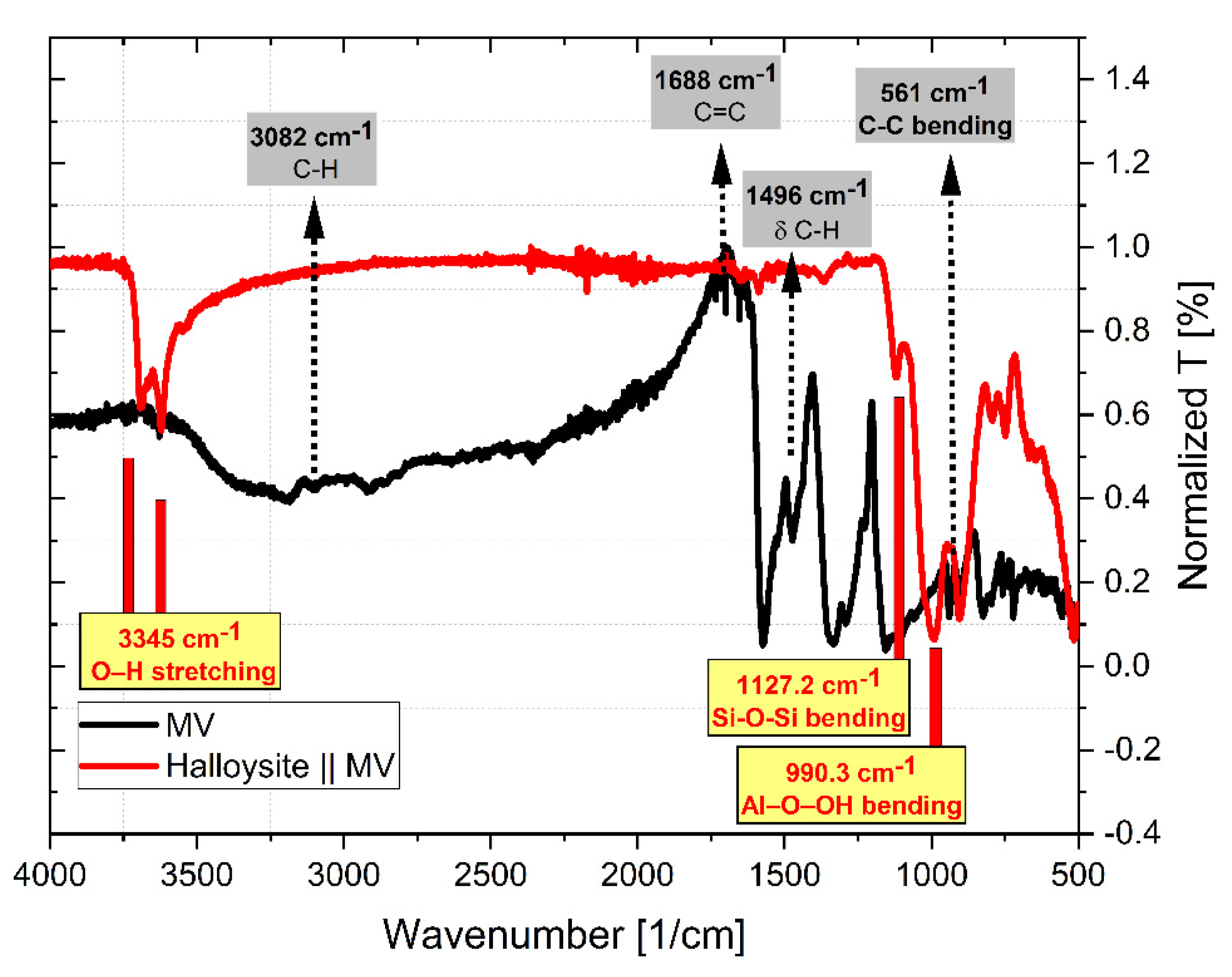 Toxics 10 00445 g014 550