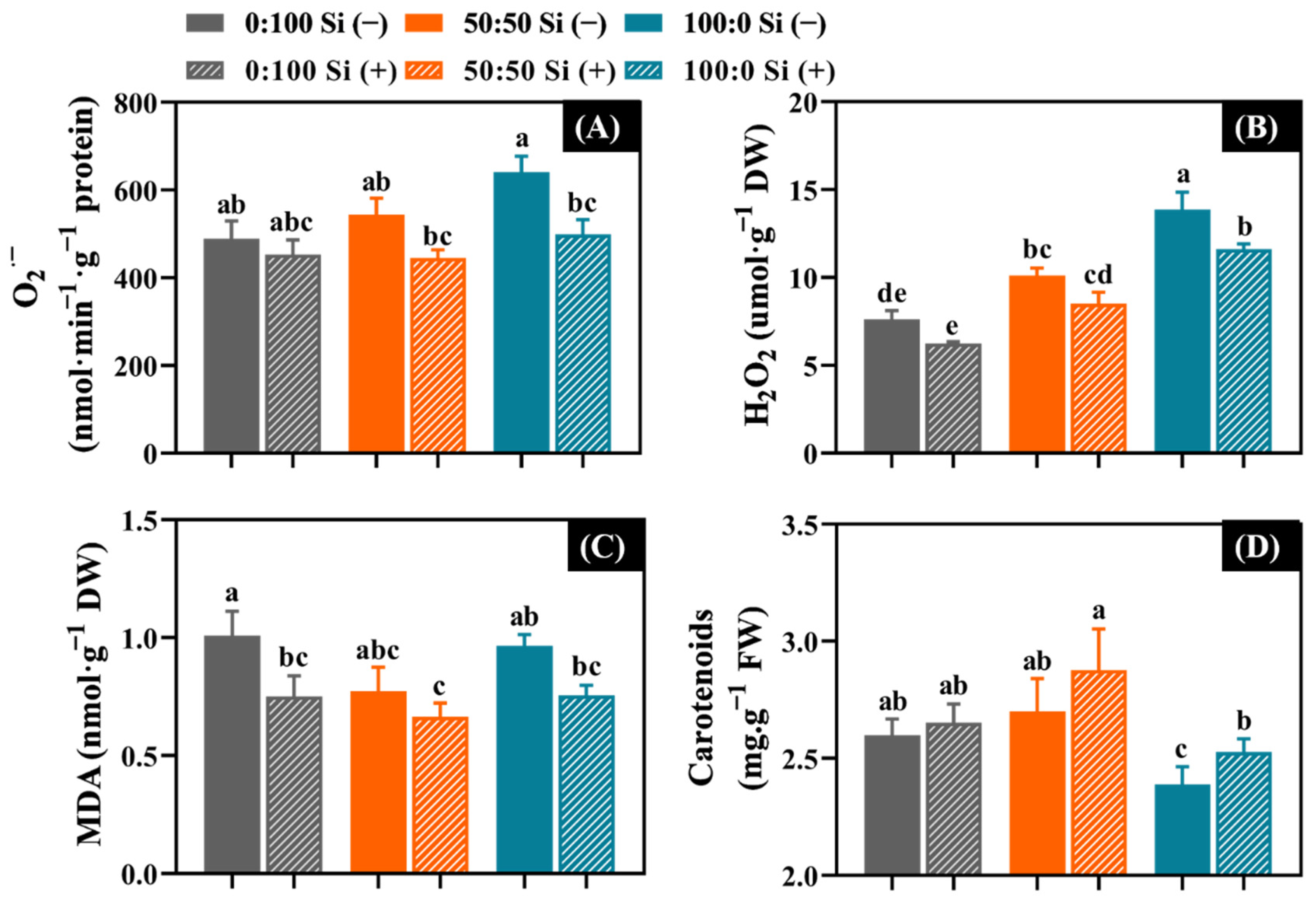 Toxics 10 00446 g006