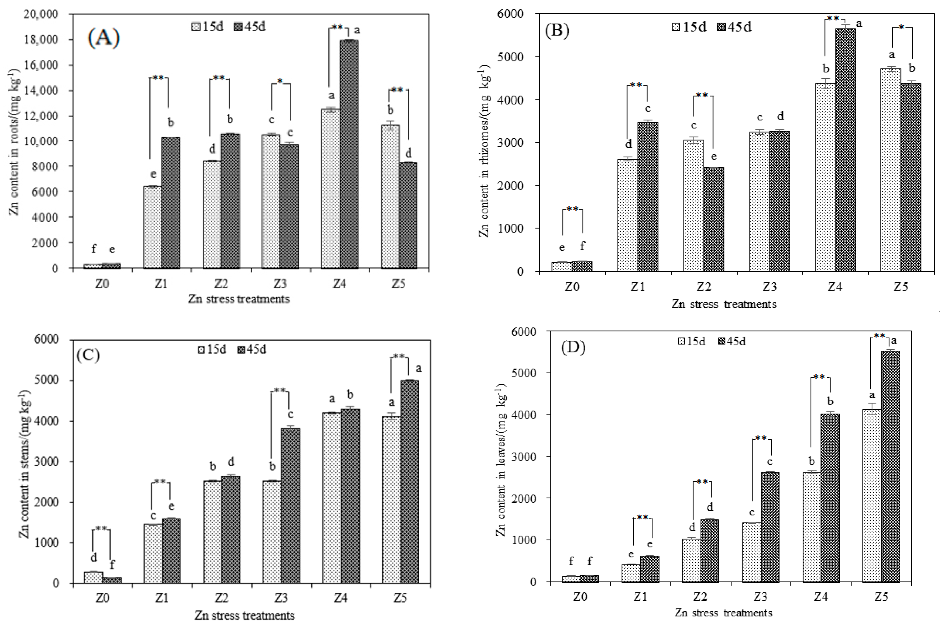 Toxics 10 00450 g002 550