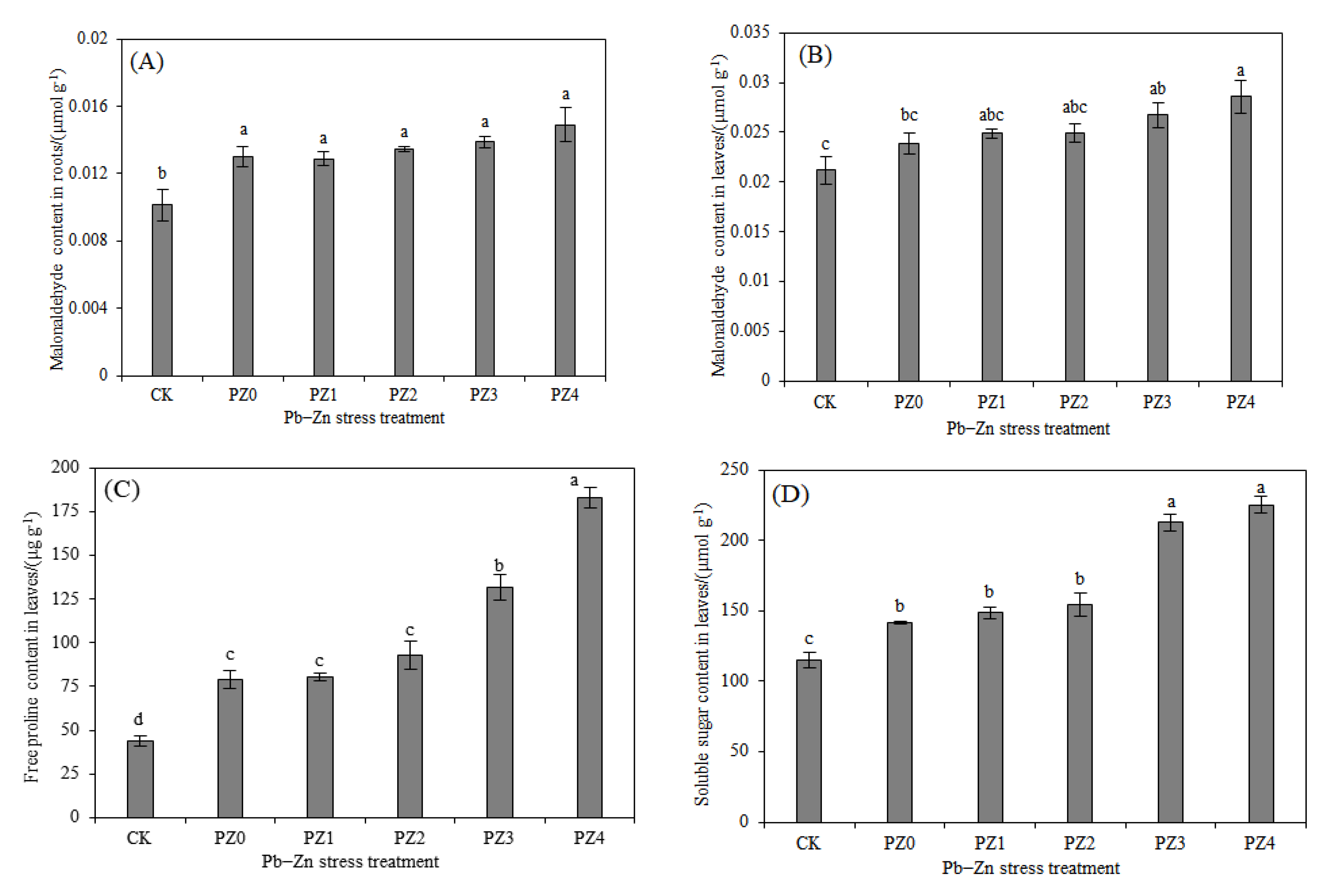Toxics 10 00450 g003 550