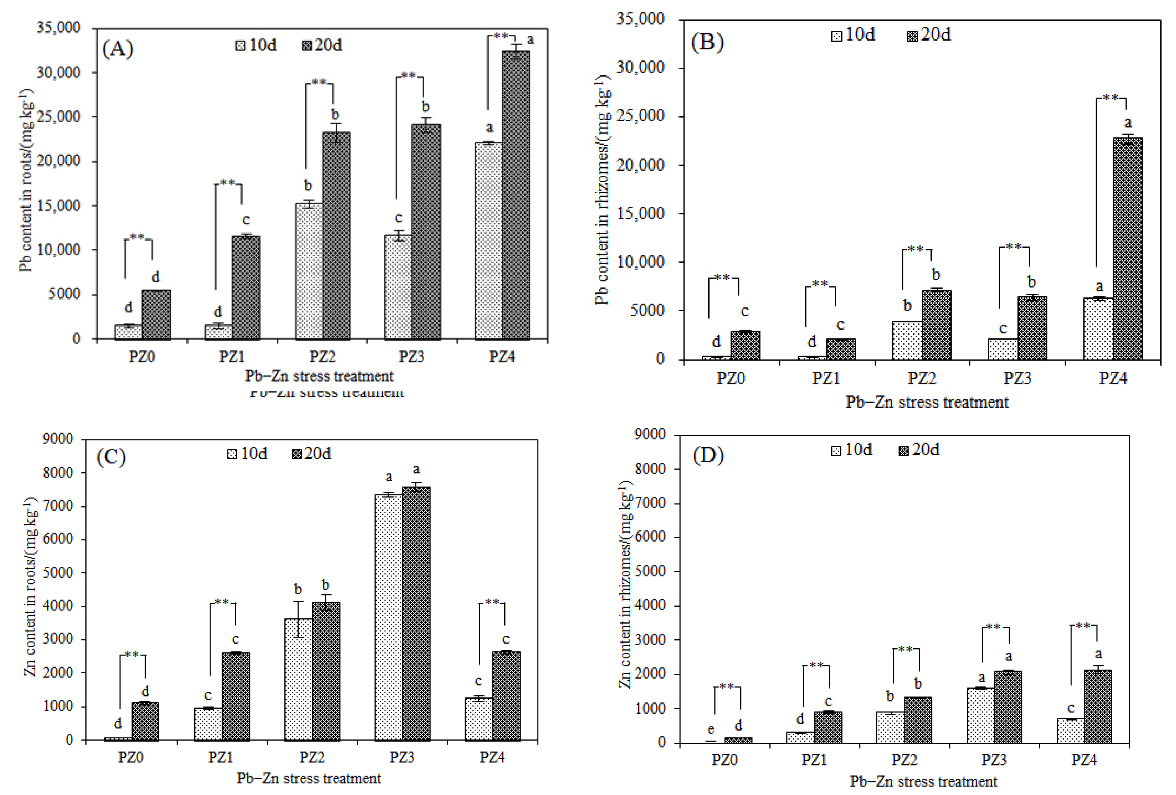 Toxics 10 00450 g004a 550