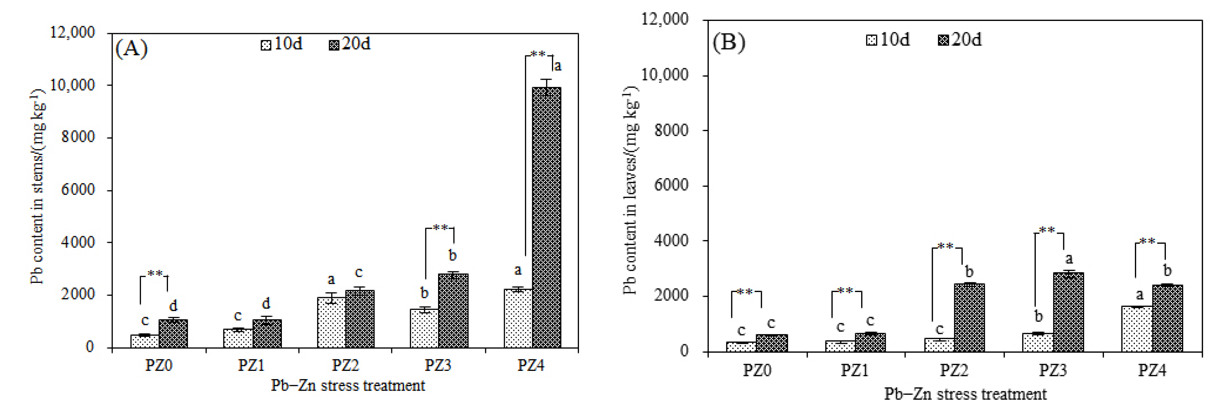 Toxics 10 00450 g005a 550