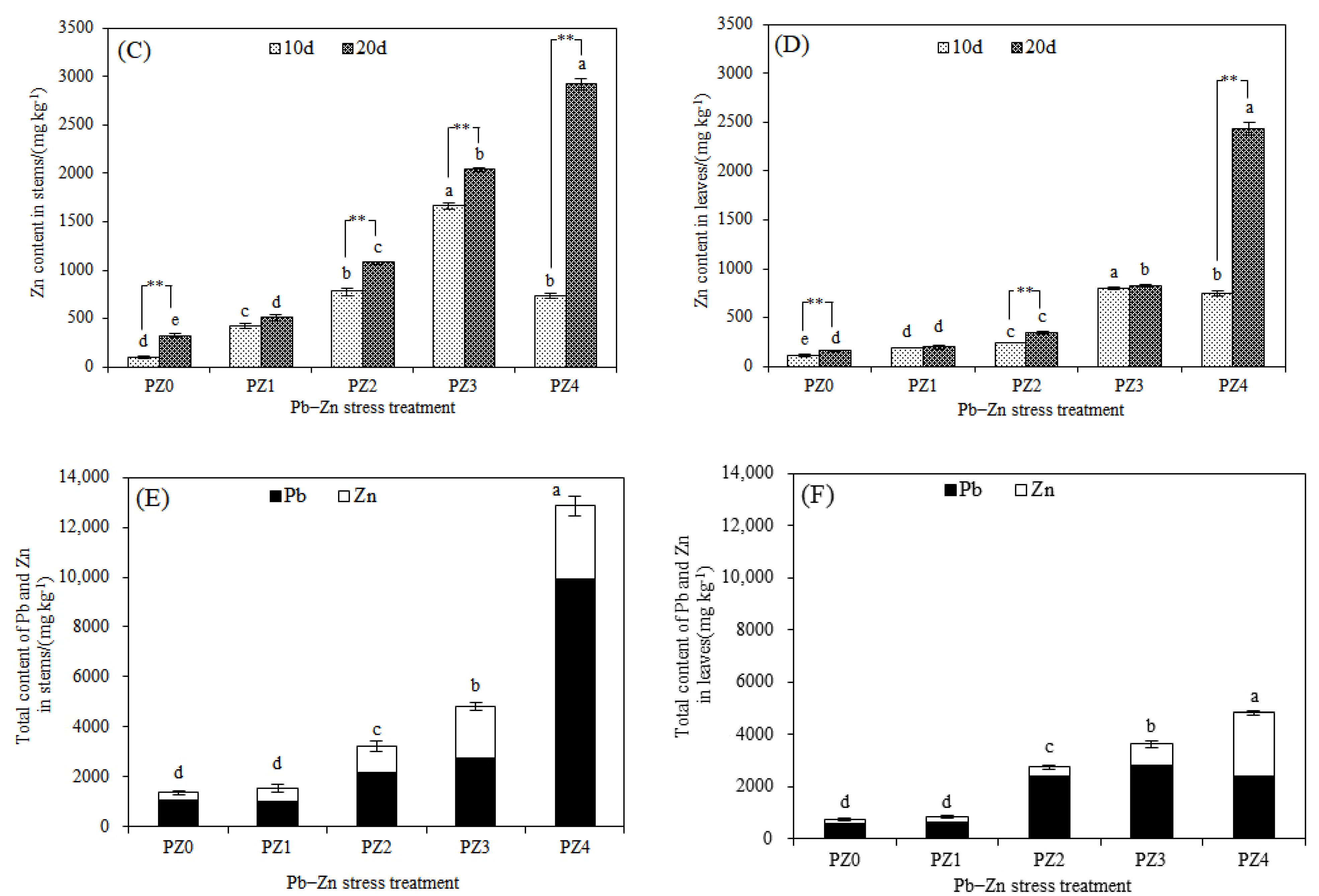 Toxics 10 00450 g005b 550