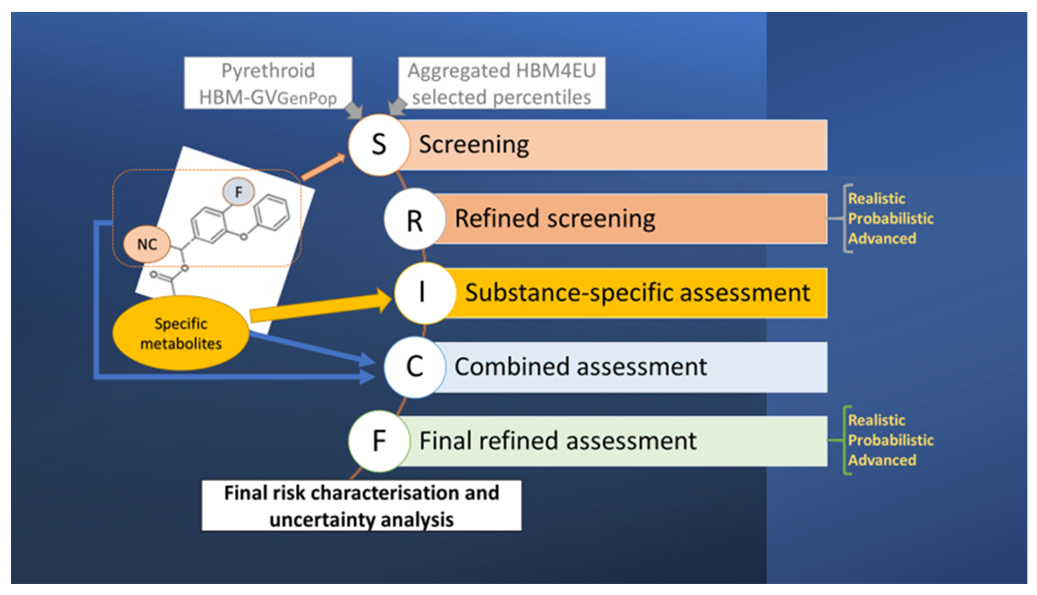 Toxics 10 00451 g001 Toxics 10 00451 g001