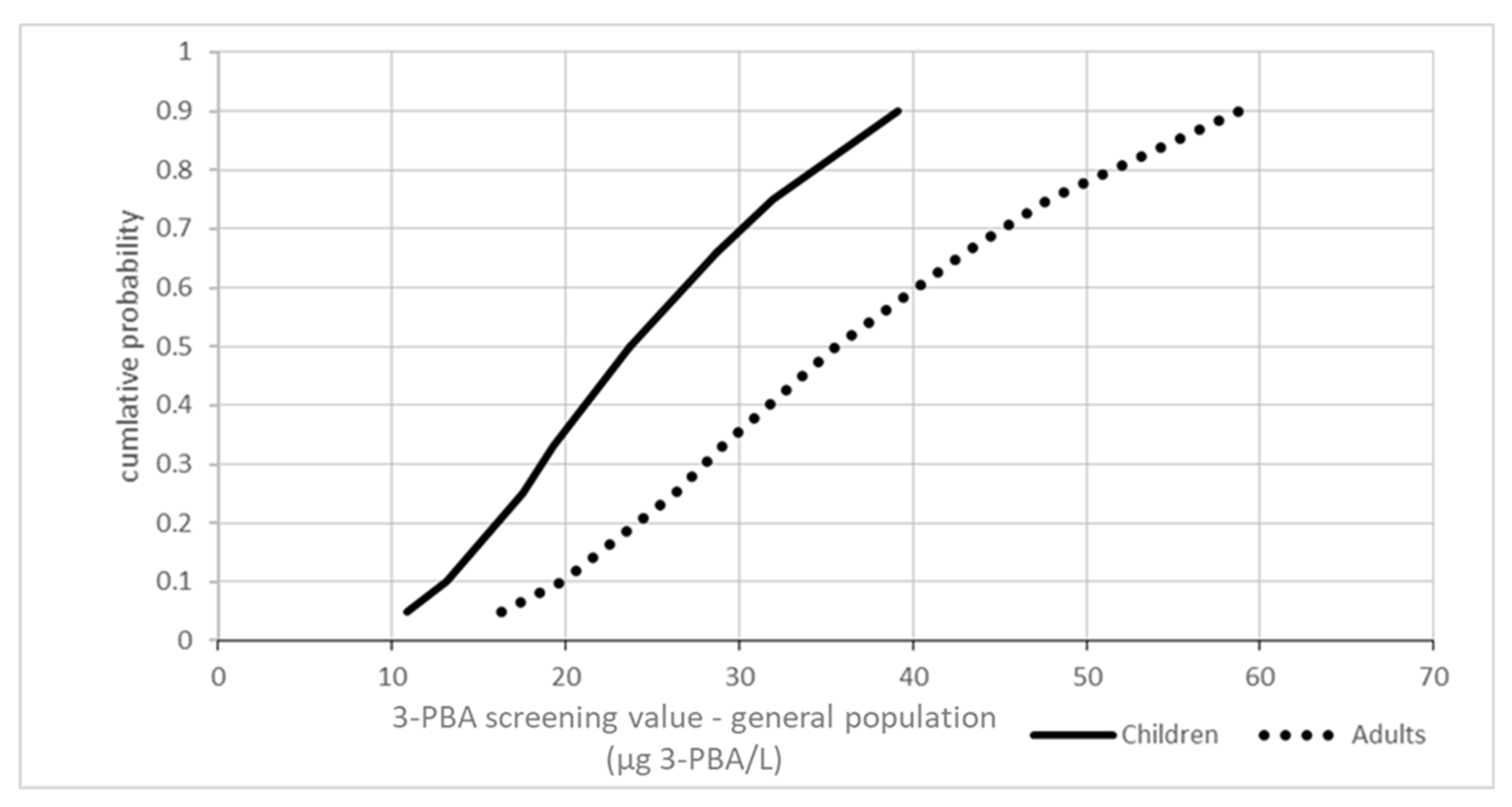 Toxics 10 00451 g002 Toxics 10 00451 g002