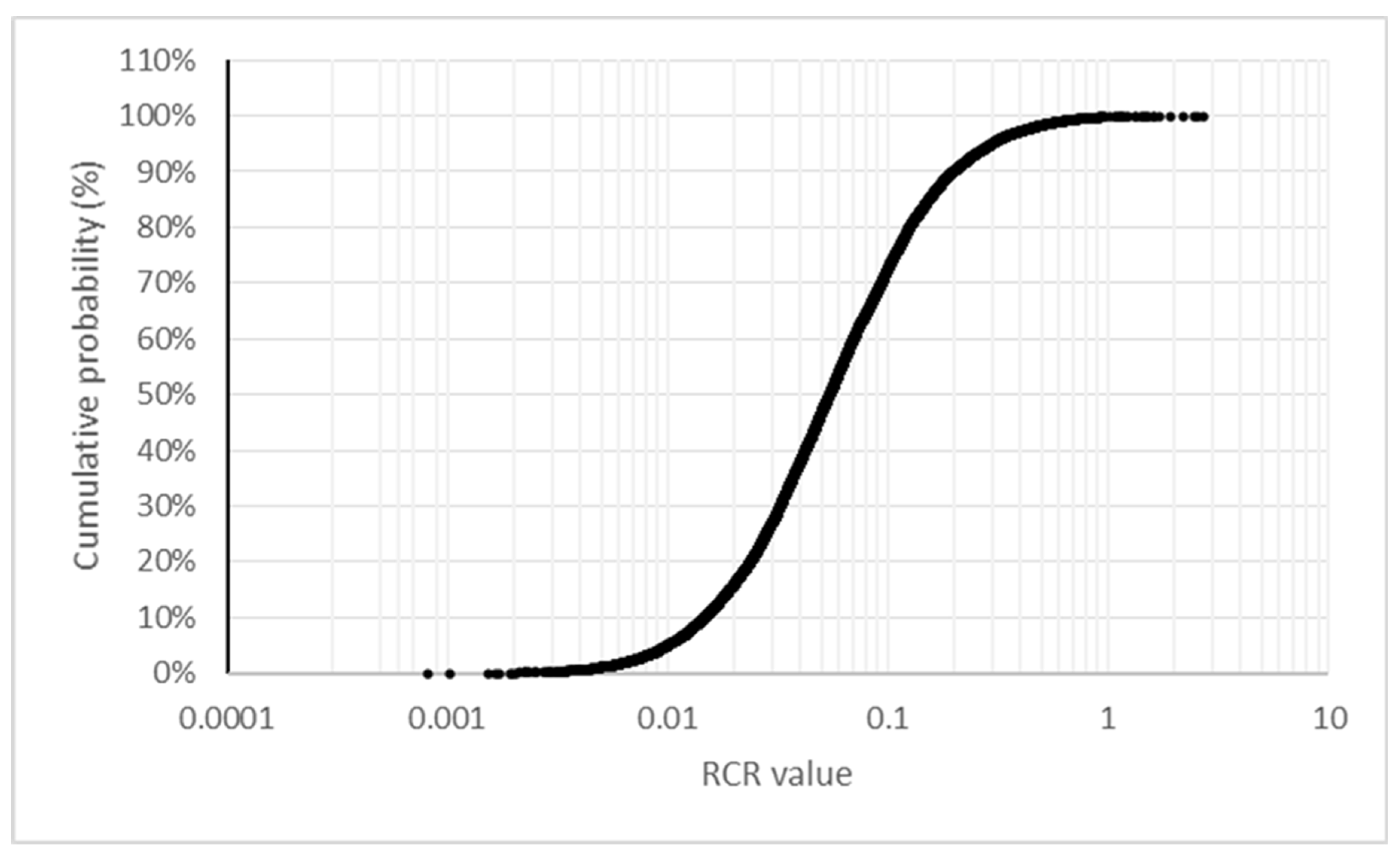 Toxics 10 00451 g003 Toxics 10 00451 g003