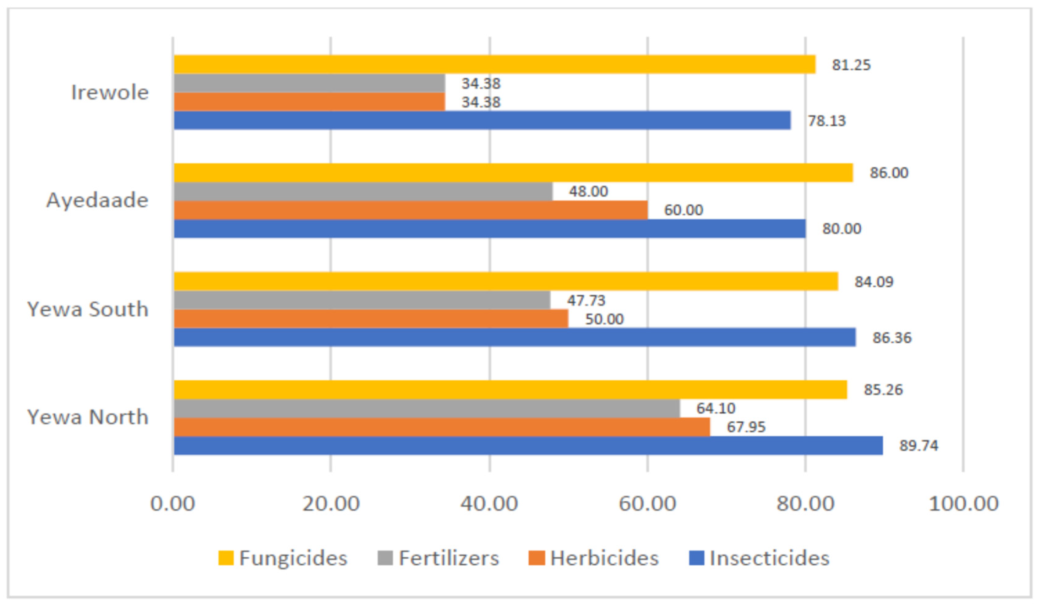 Toxics 10 00454 g001 550