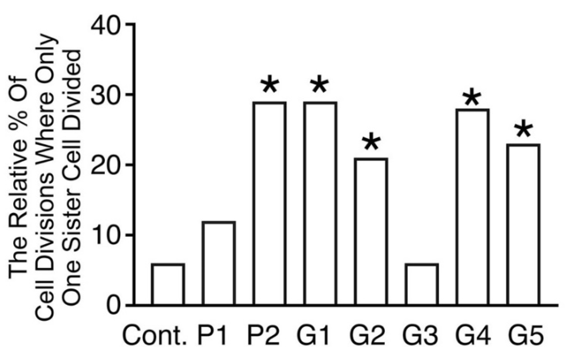 Toxics 10 00460 g004