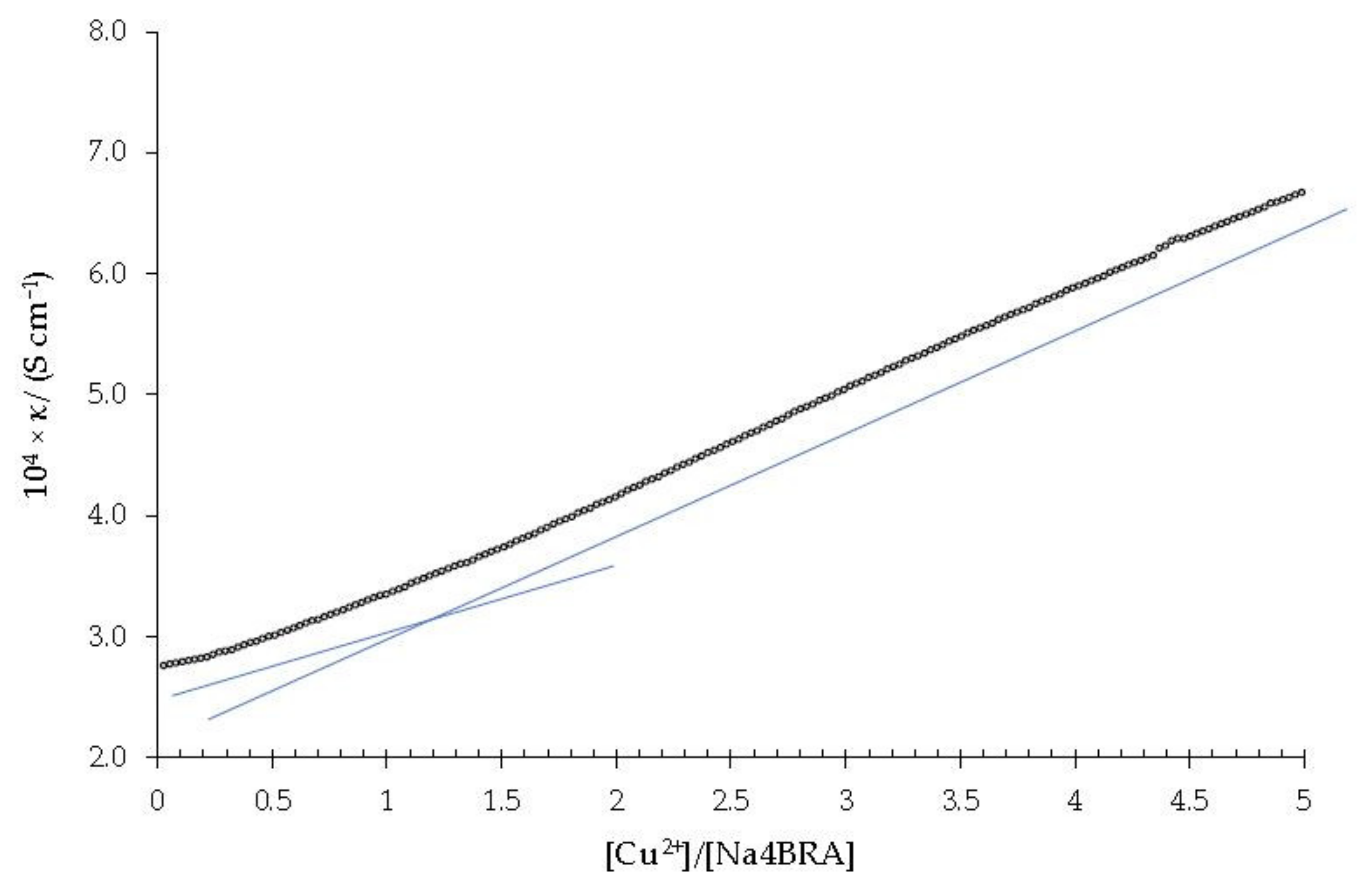 Toxics 10 00461 g003