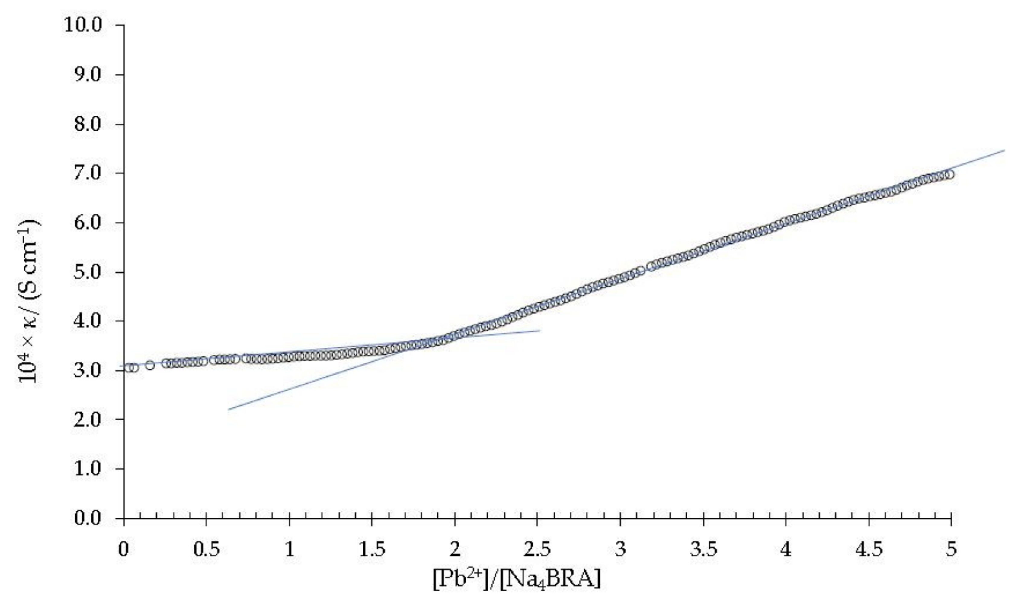 Toxics 10 00461 g005