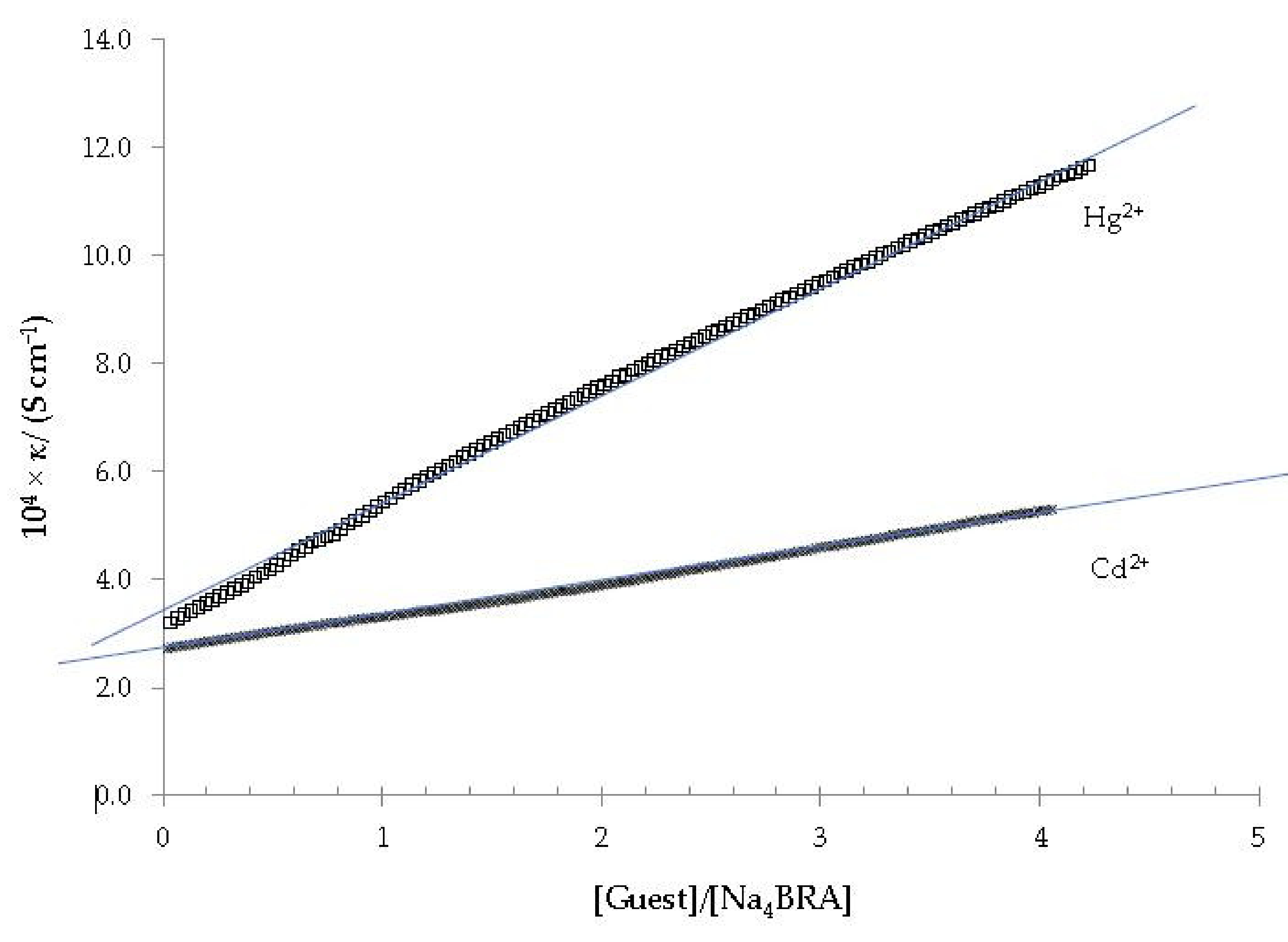 Toxics 10 00461 g006