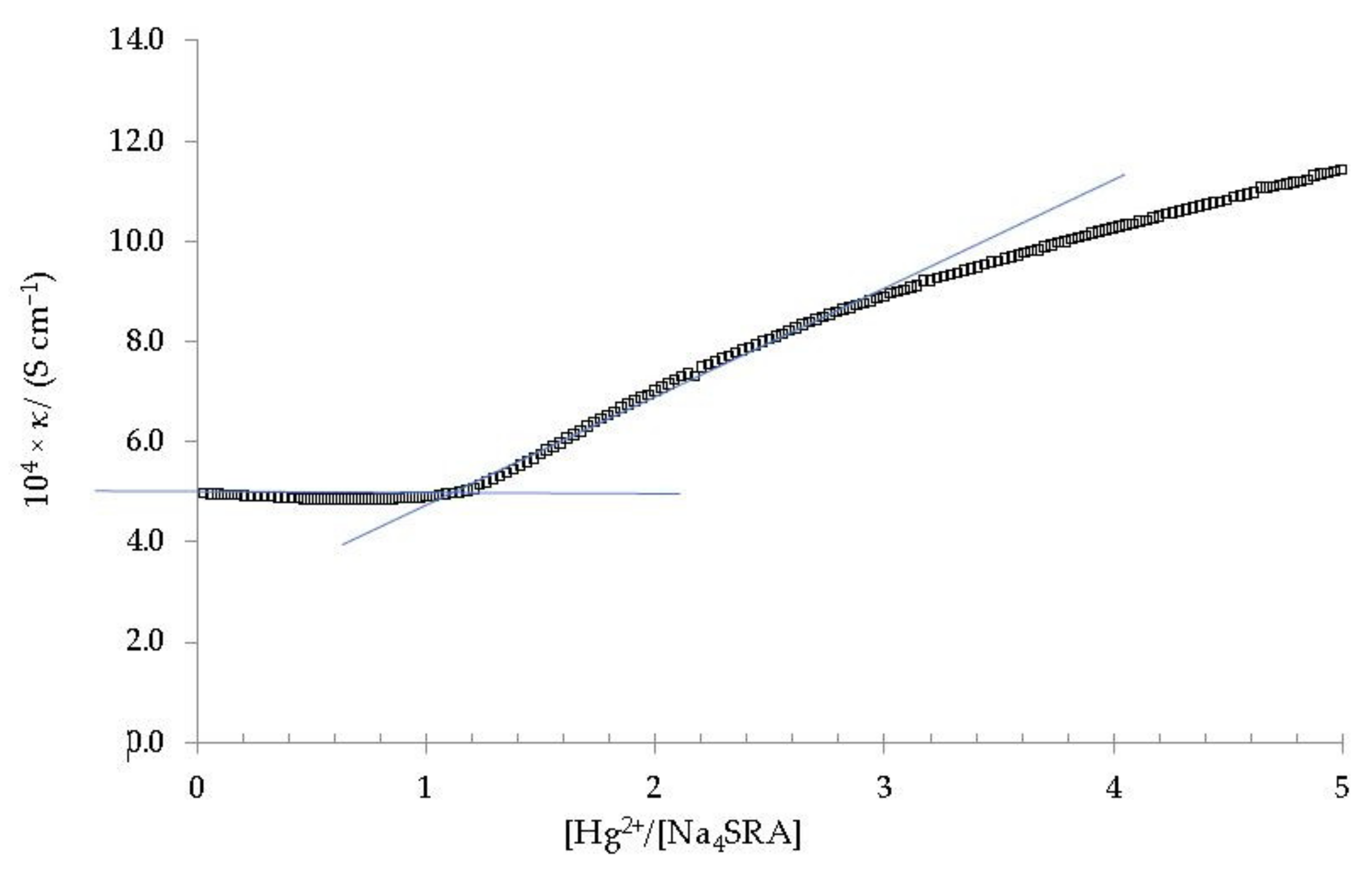 Toxics 10 00461 g007