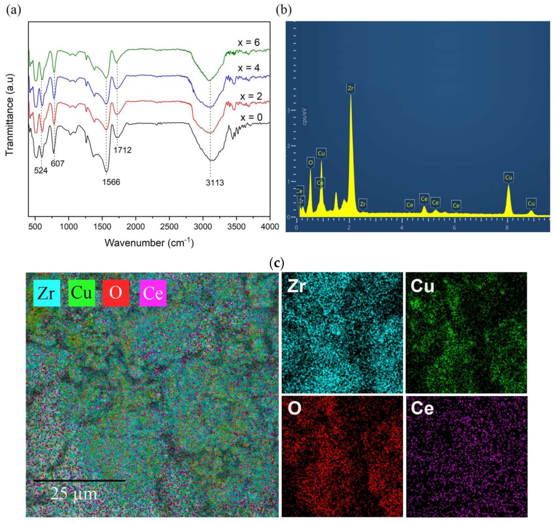 Toxics 10 00463 g004