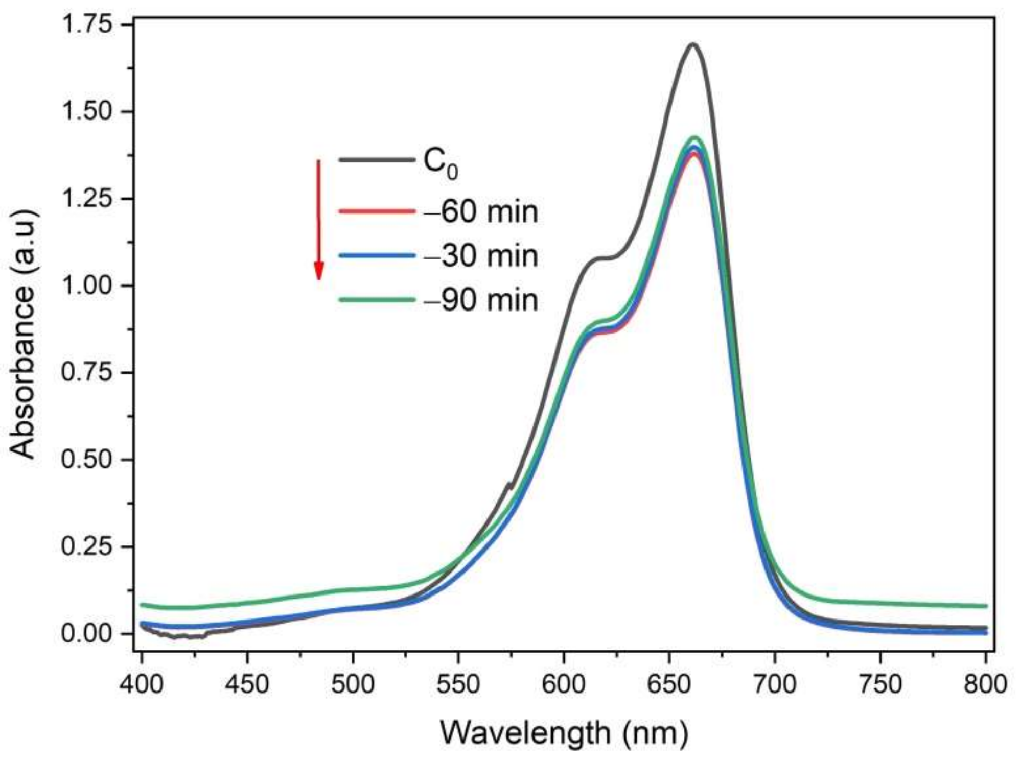 Toxics 10 00463 g007