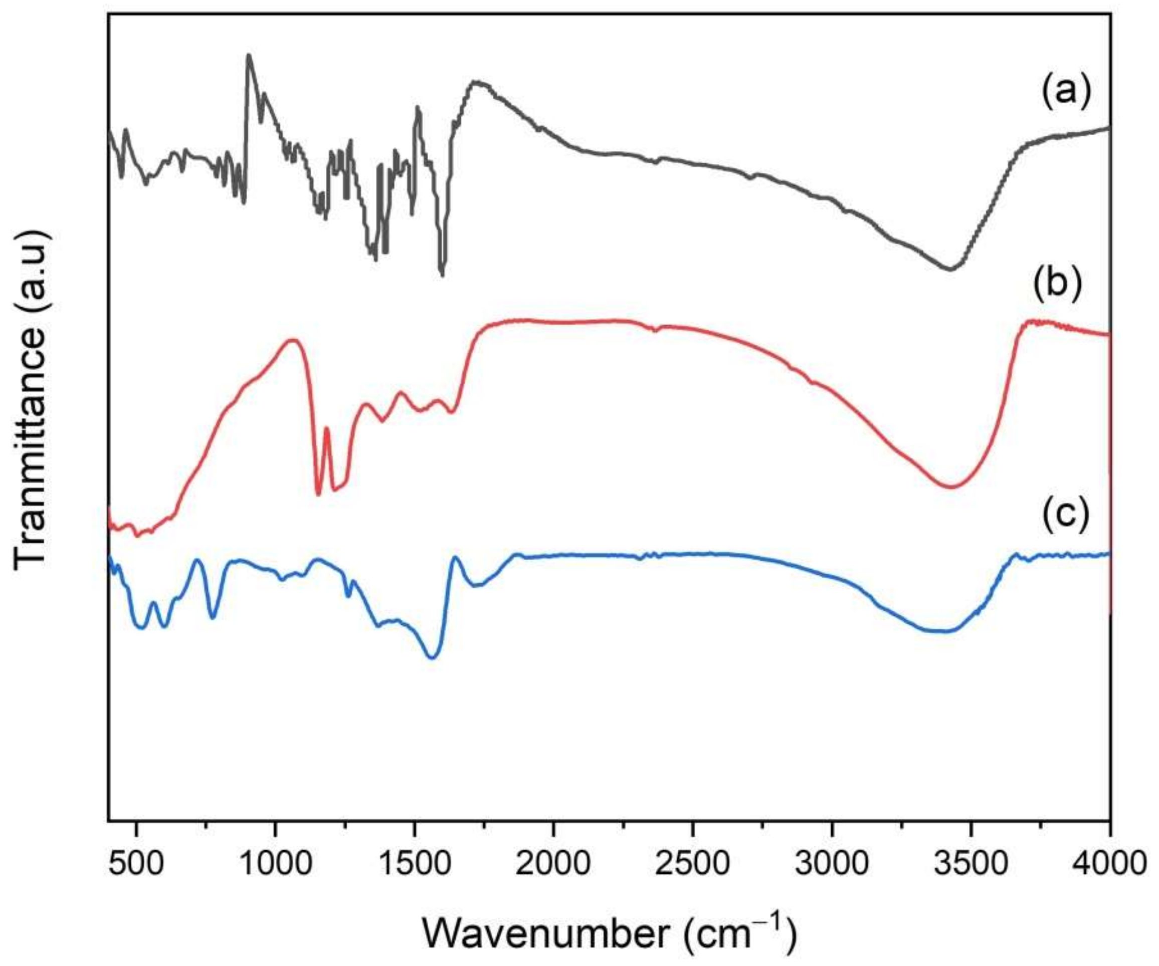 Toxics 10 00463 g010