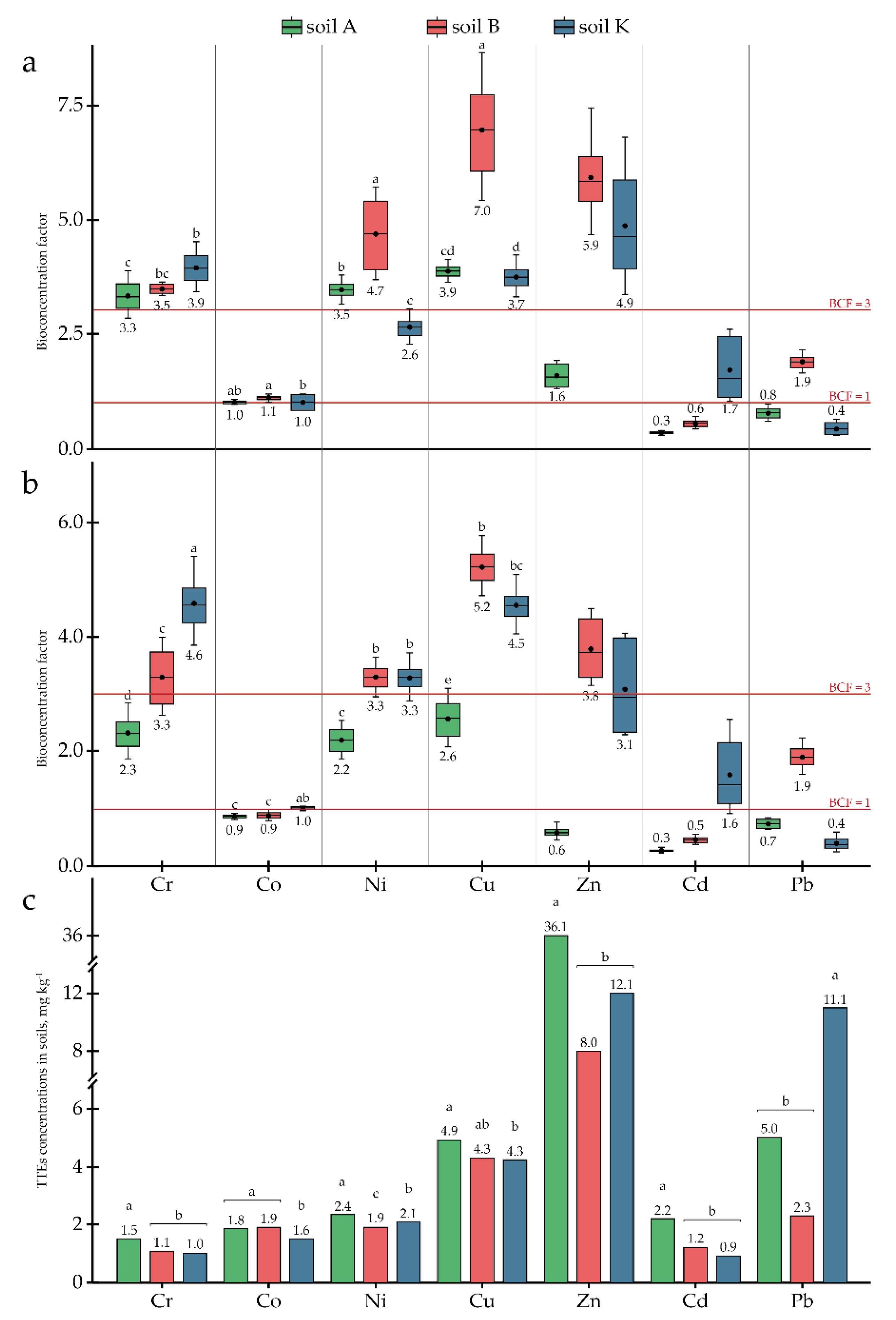 Toxics 10 00465 g003