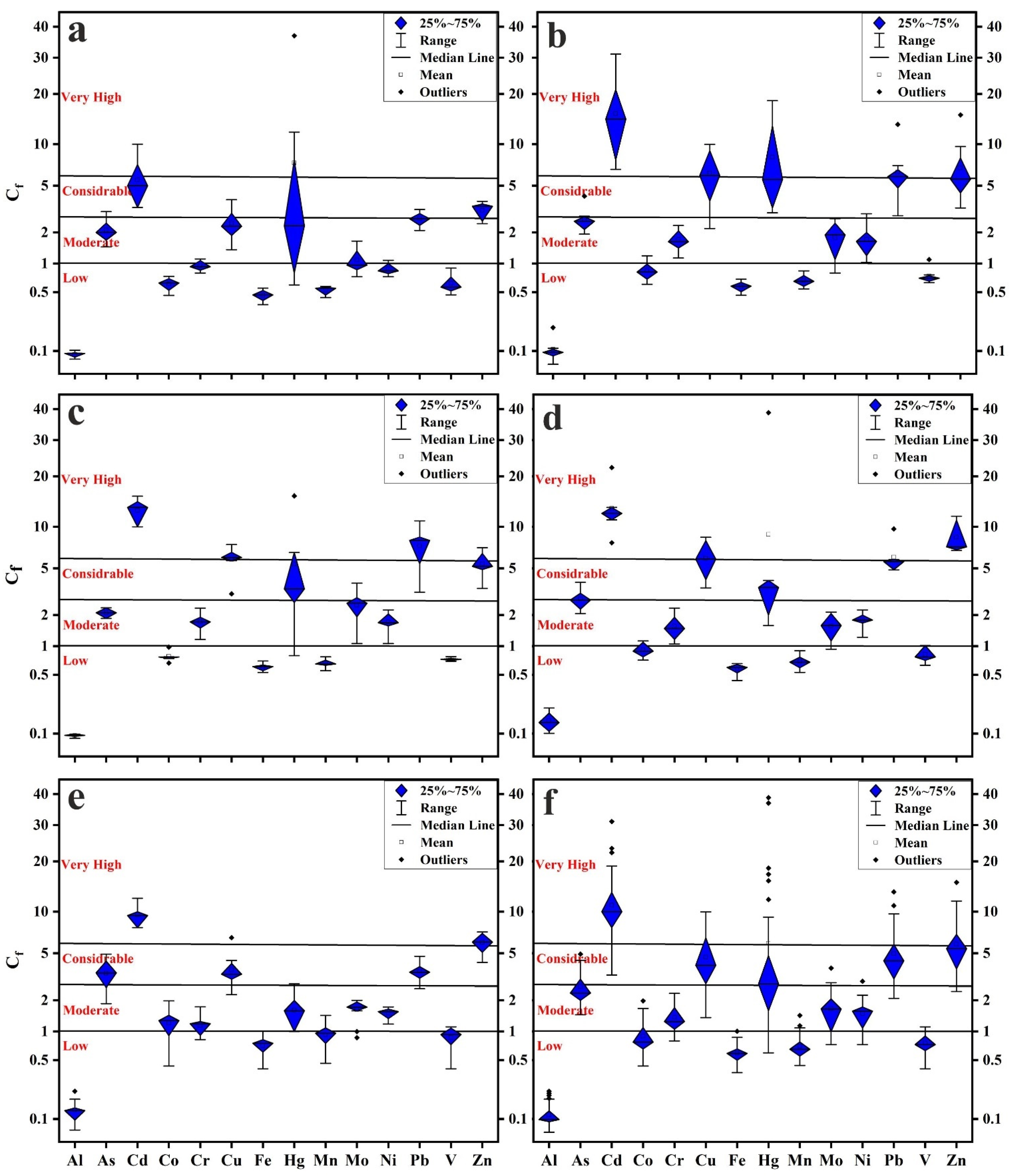 Toxics 10 00466 g003 Toxics 10 00466 g003