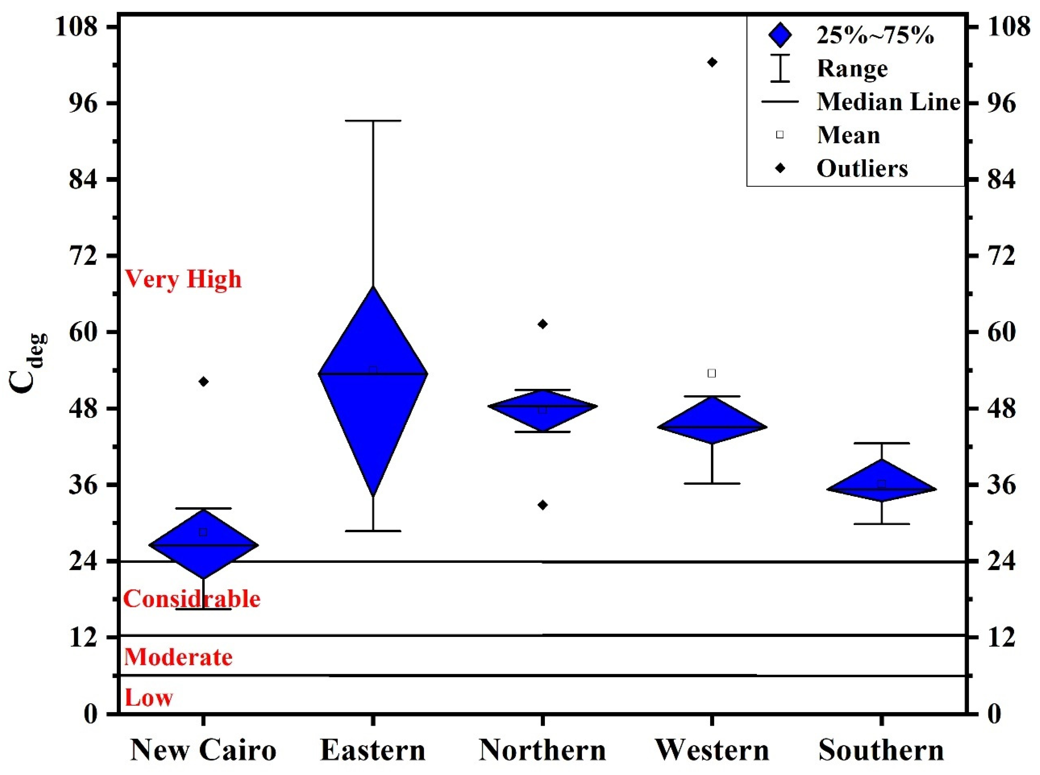 Toxics 10 00466 g004 Toxics 10 00466 g004