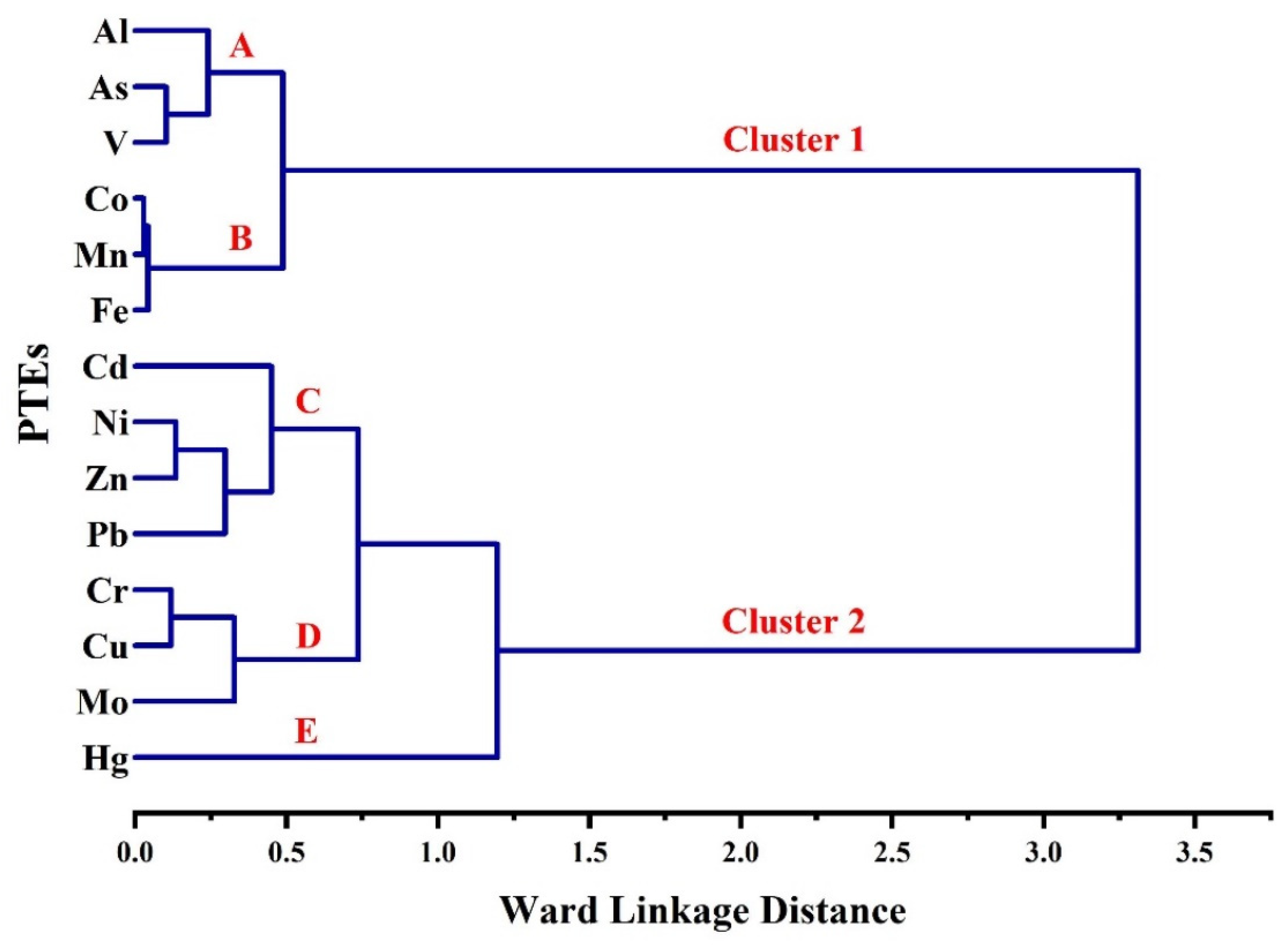 Toxics 10 00466 g005 Toxics 10 00466 g005