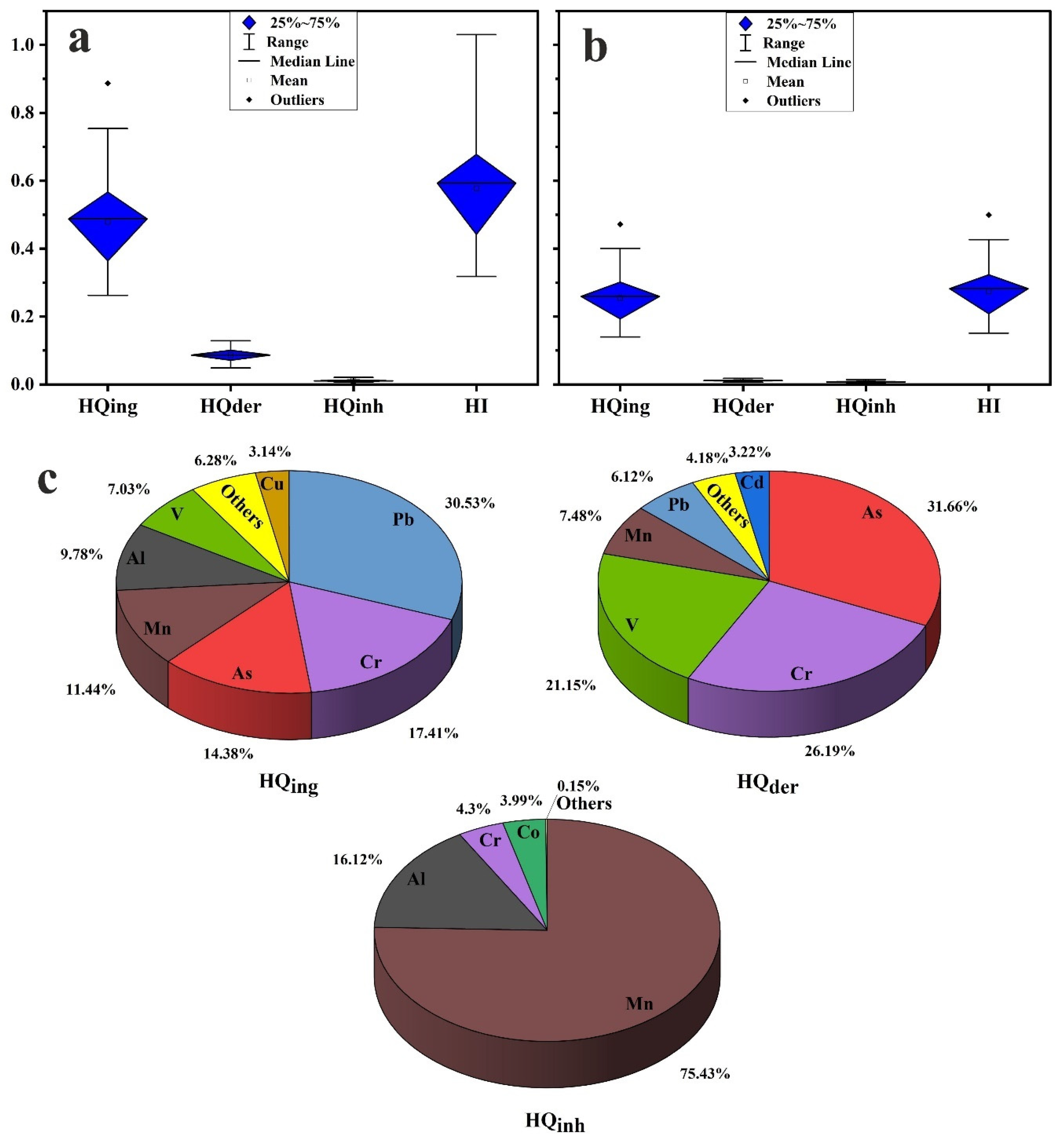 Toxics 10 00466 g007 Toxics 10 00466 g007