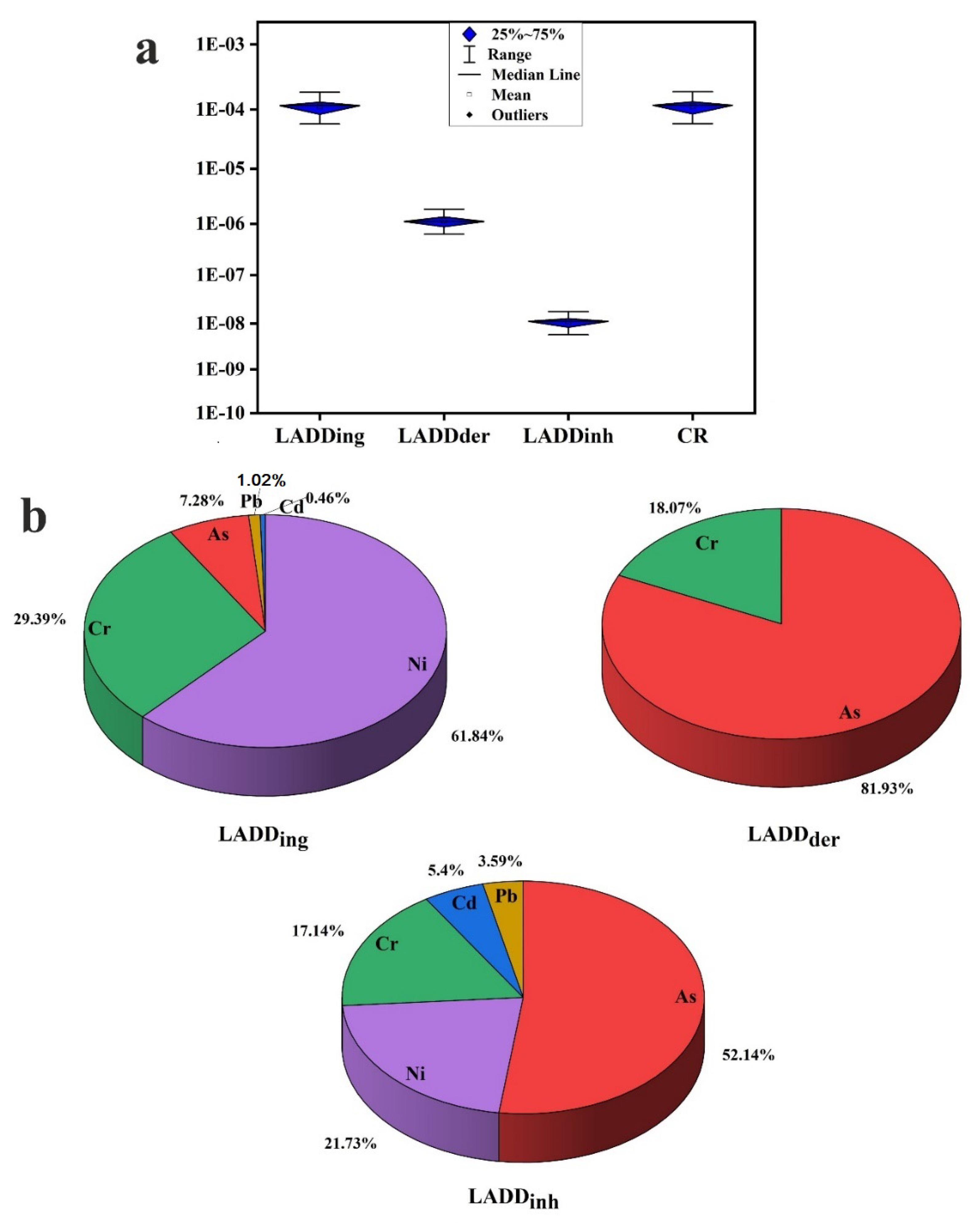 Toxics 10 00466 g008 Toxics 10 00466 g008