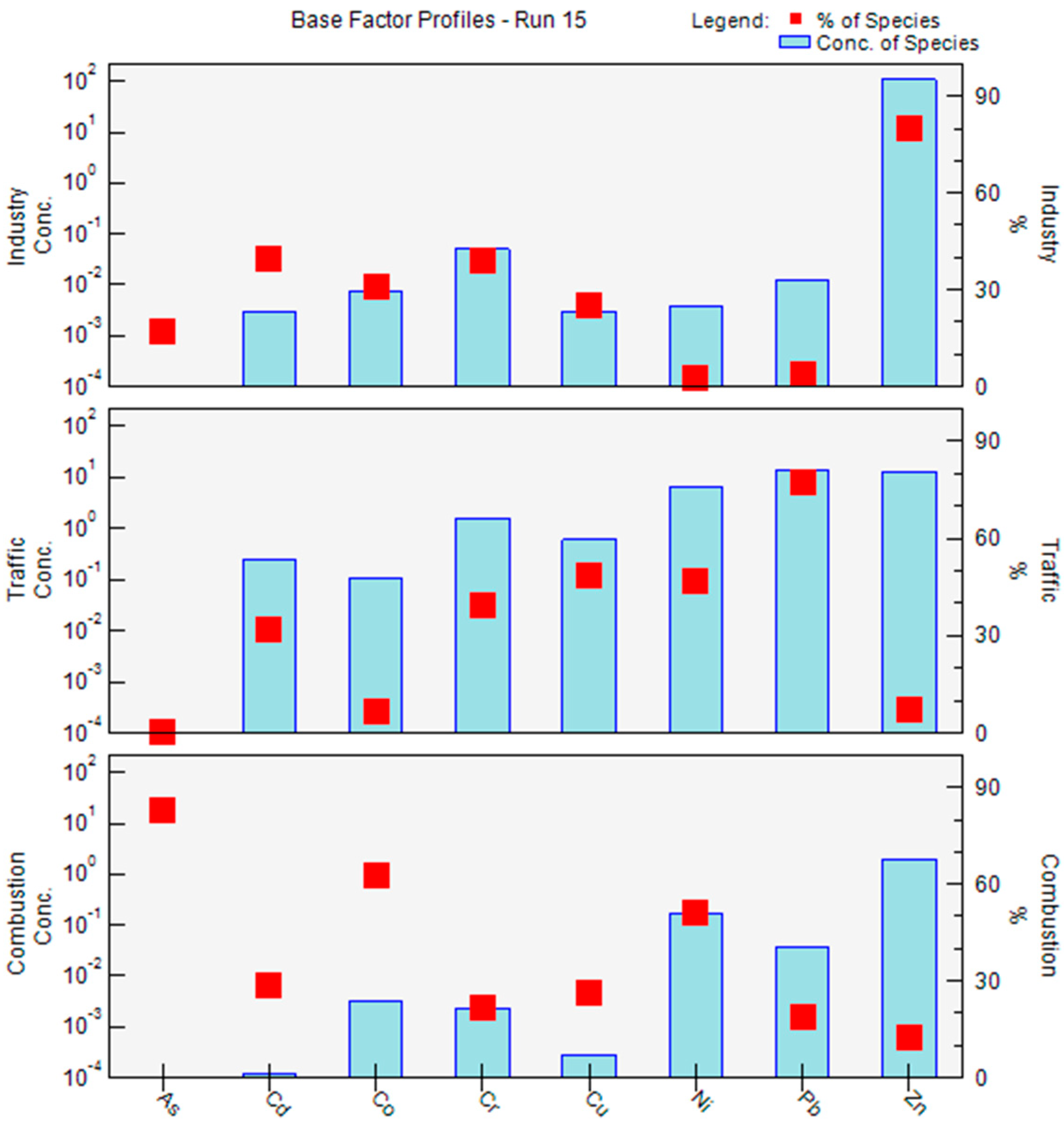 Toxics 10 00467 g002