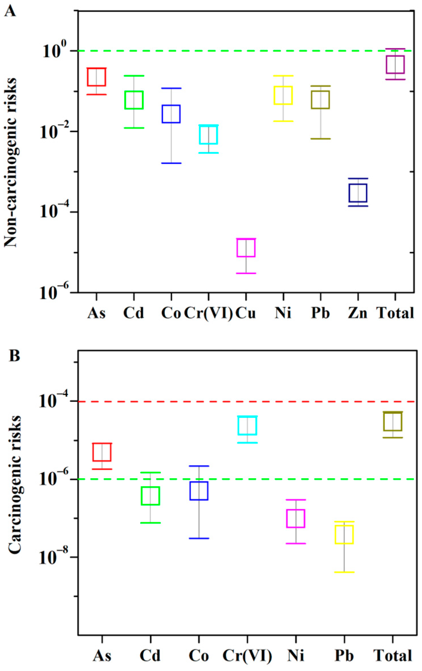 Toxics 10 00467 g005