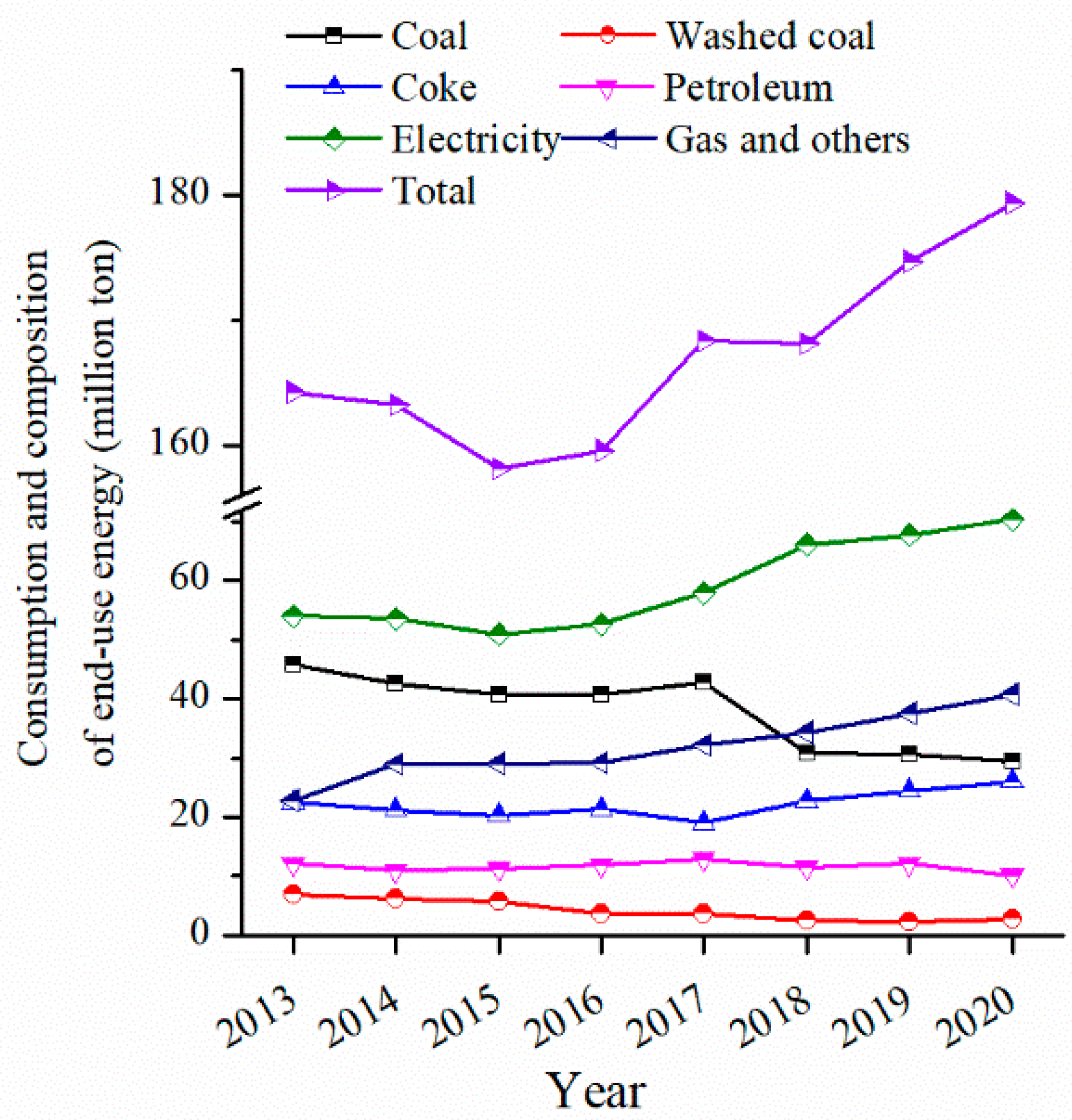 Toxics 10 00467 g006
