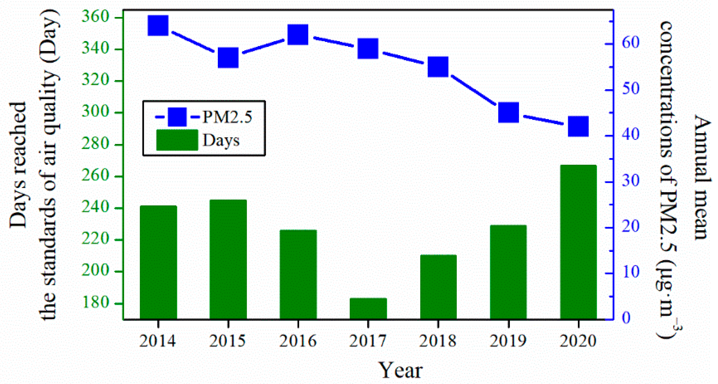 Toxics 10 00467 g007