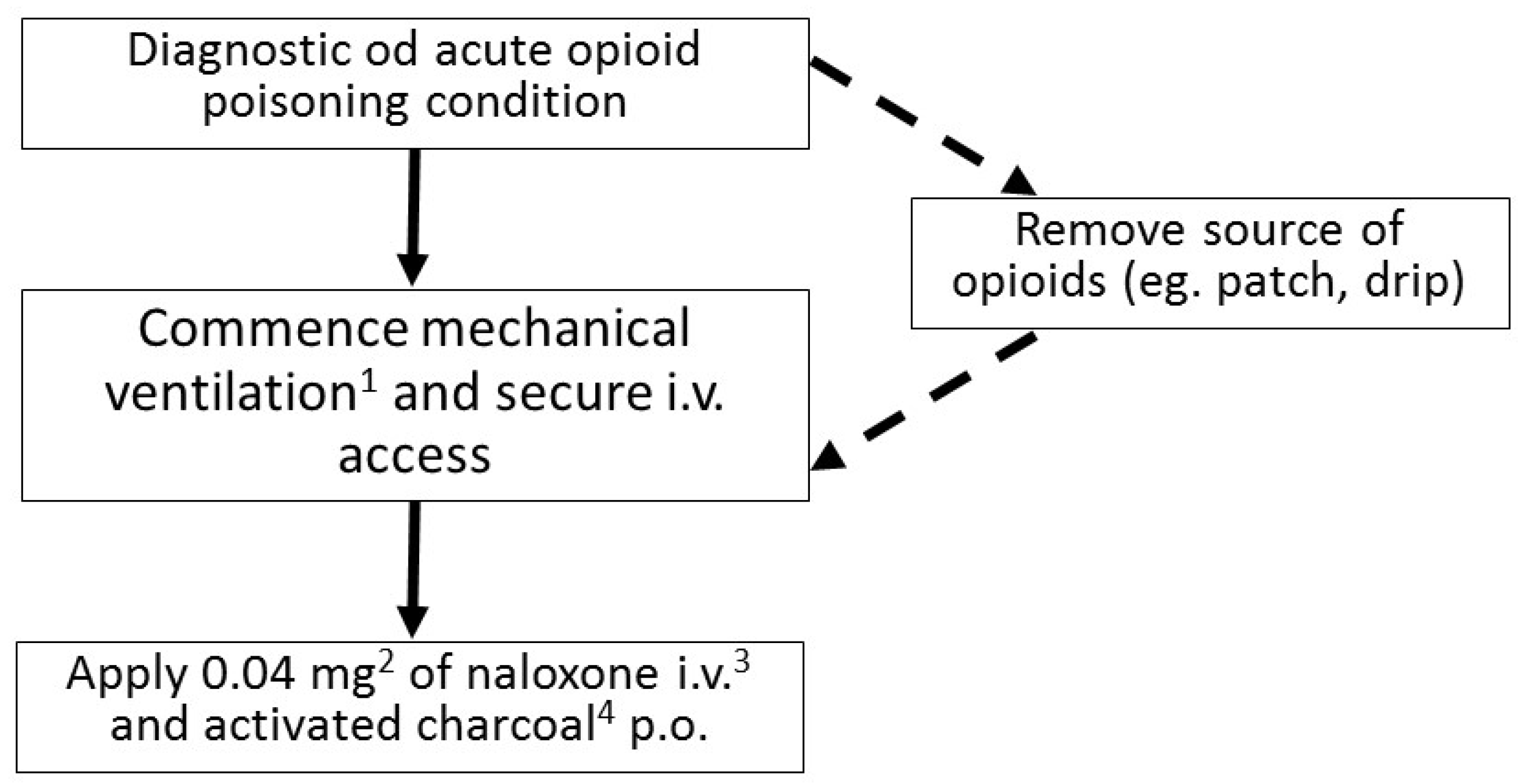 Toxics 10 00468 g002