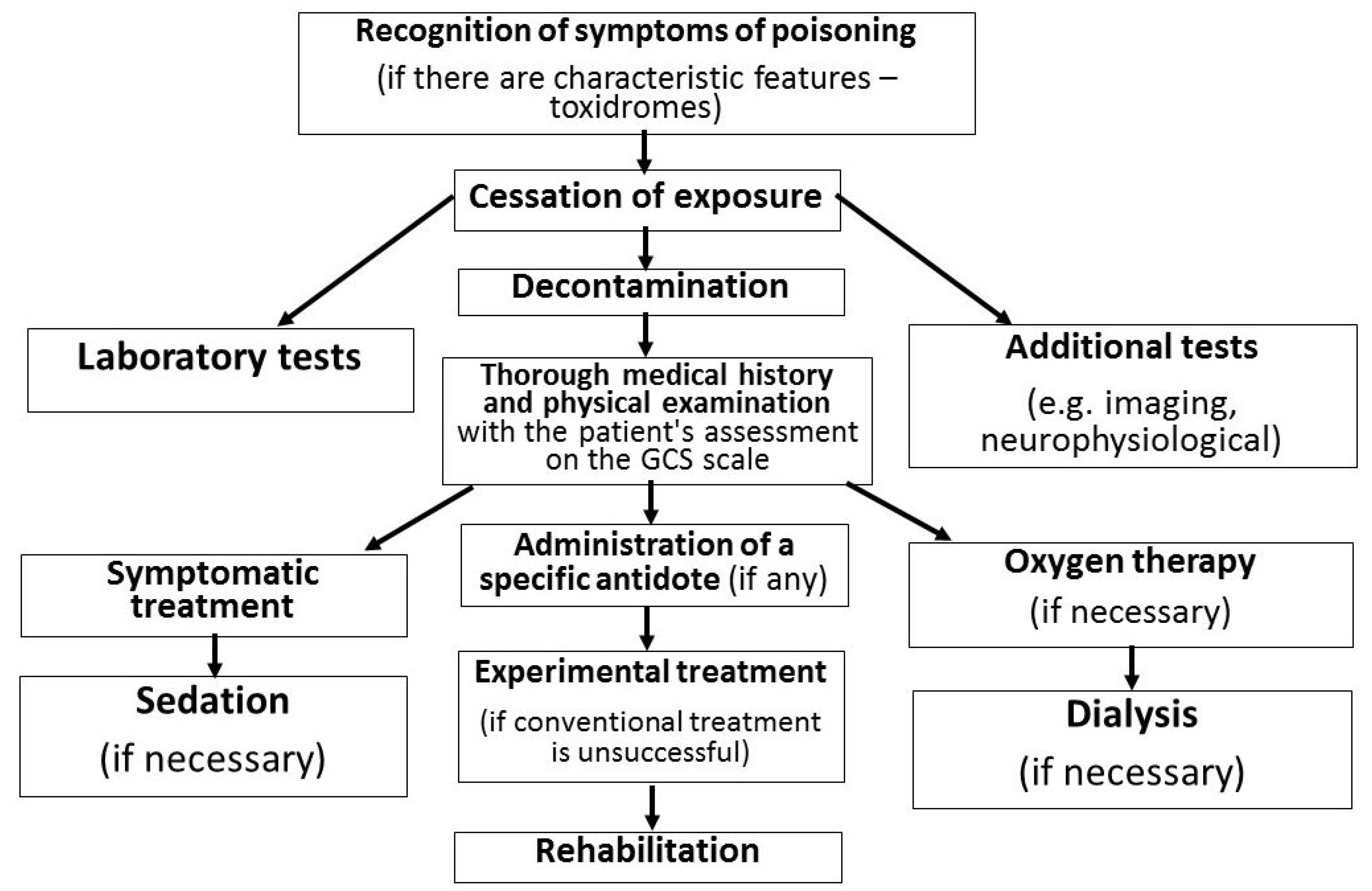Toxics 10 00468 g008