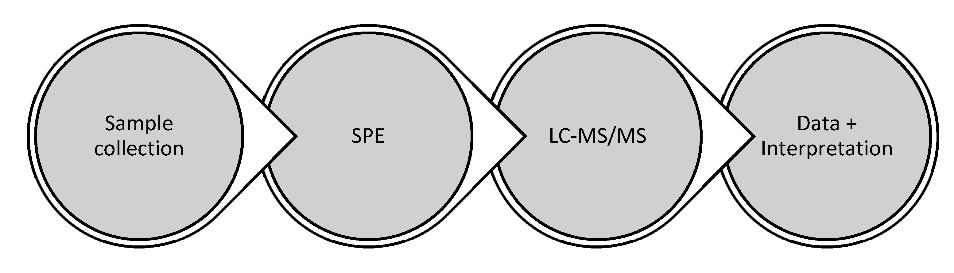 Toxics 10 00473 g001 Toxics 10 00473 g001